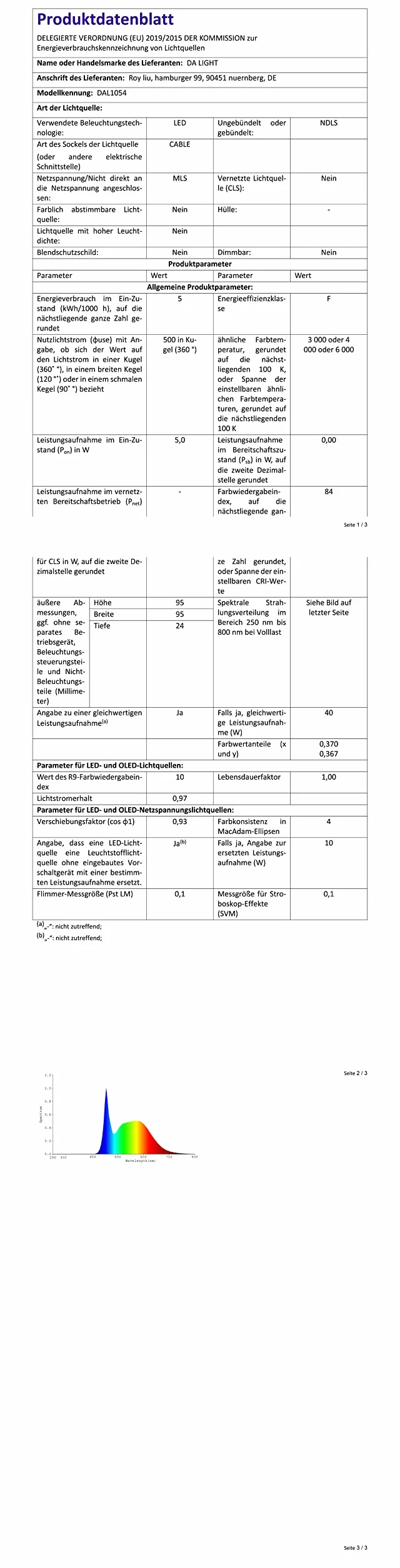 Reflektory LED wpuszczane 230 V płaski 5 W zestaw 6, DA LIGHT promienne światła, oświetlenie łazienkowe 3000/4000/6000K, sufit IP54 do salonu kuchni sypialni