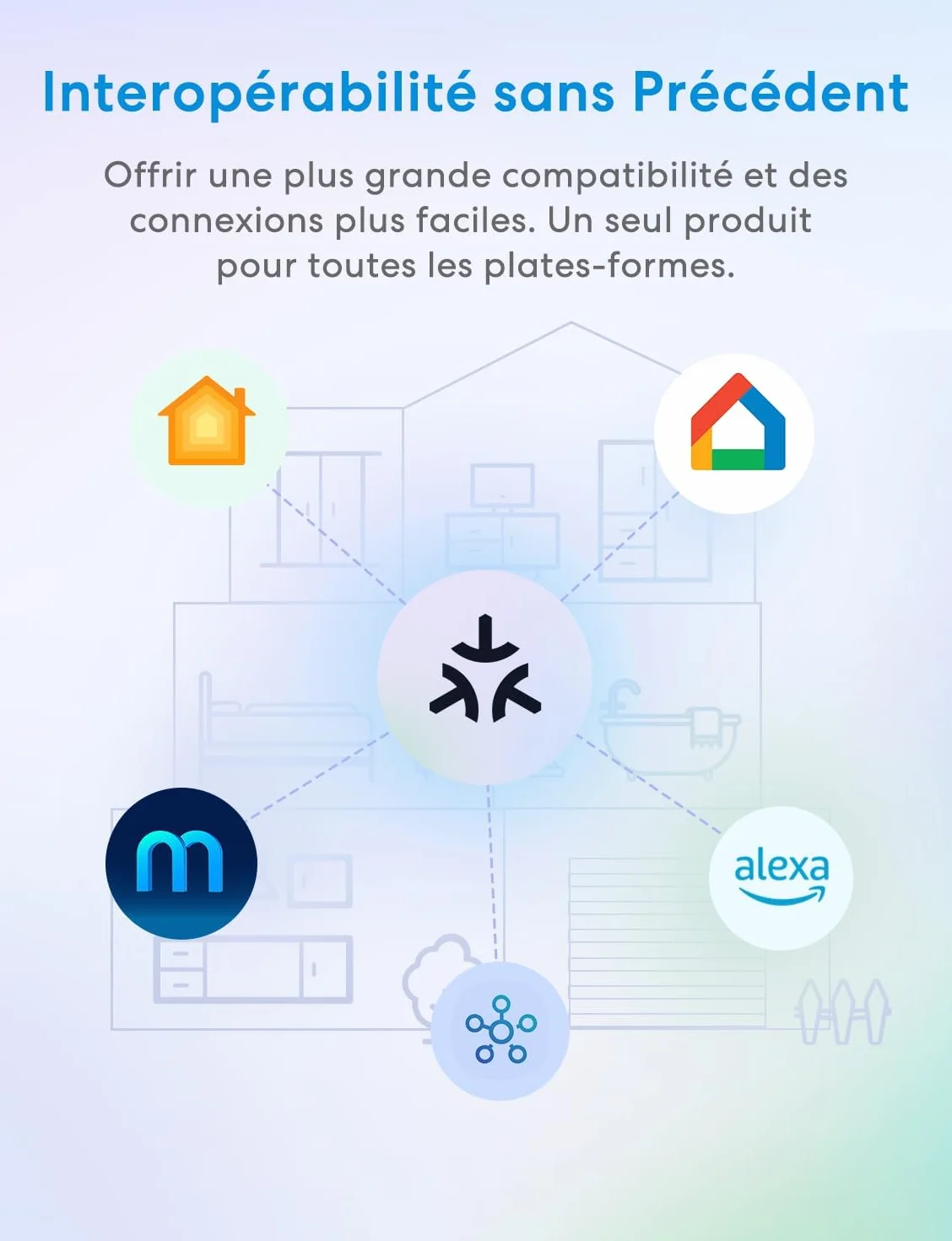 Meross Matter Connected Socket (Type E), gniazdo WiFi 16A kompatybilne z Apple Home, Alexa i Google Home, gniazdo z pomiarem energii dla fotowoltaicznych paneli słonecznych, sterowanie głosowe i zdaln