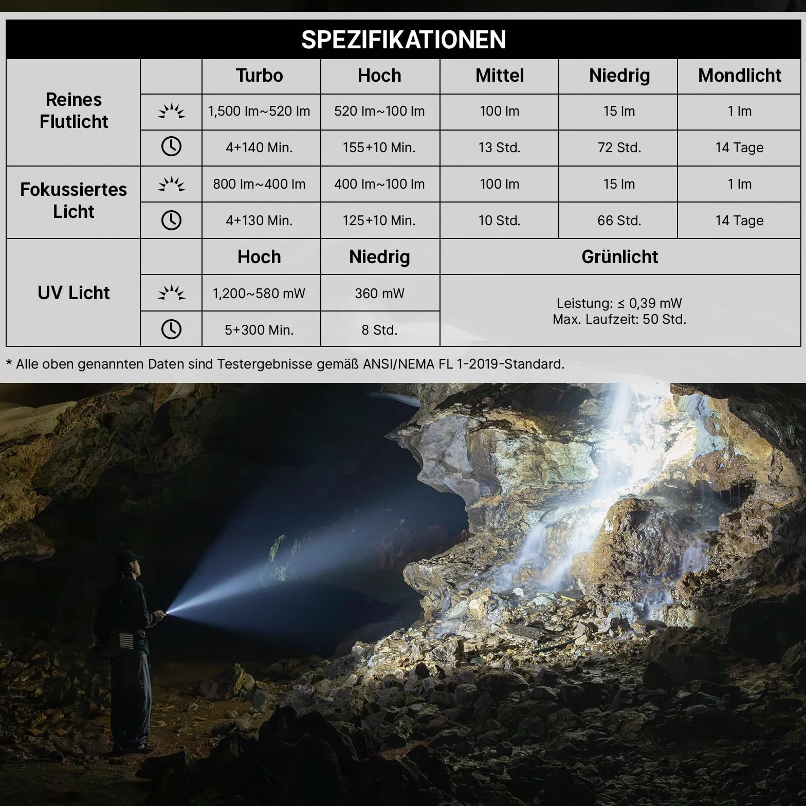 OLIGHT ArkPro Latarka z promieniowaniem UV i światłem zielonym, 1500 lumenów, zasięg wiązki 205 m, latarka z skupionym i czystym światłem rozproszonym do użytku na zewnątrz, wodoodporna IPX7, czarna