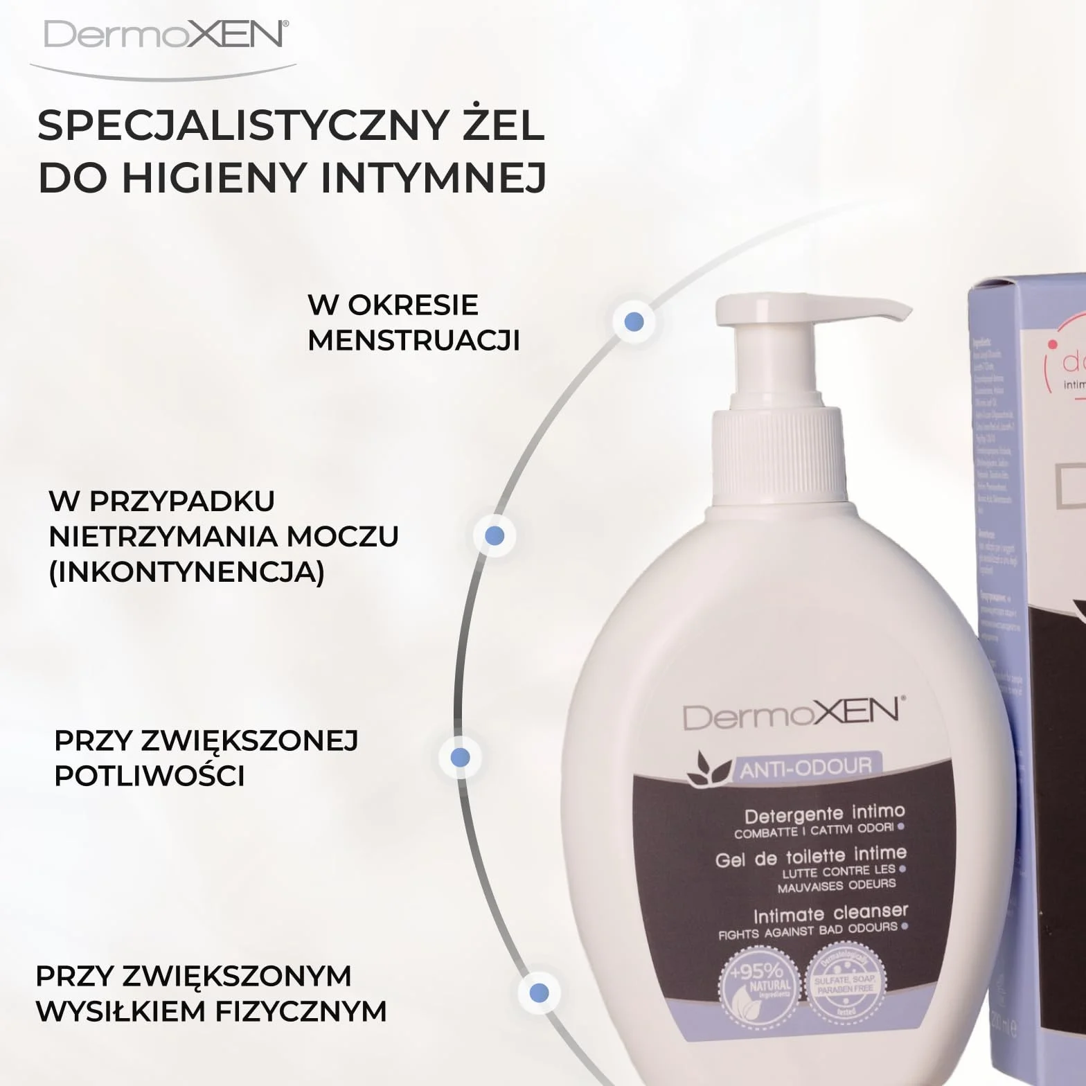 Dermoxen Detergent do bielizny dla kobiet przeciwzapachowych na Candida, miesiączkę i nietrzymanie moczu. Włókna prebiotyczne i melisy przeciwko nieprzyjemnym zapachom intymnym. Bezpieczny w ciąży