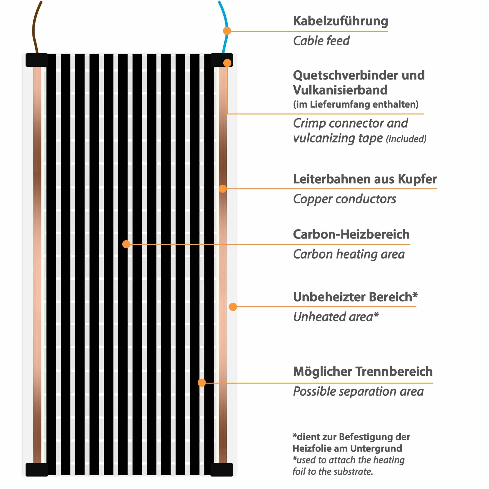 Mi-Heat Carbon Folia Grzewcza 12V 30cm 150 W/m² Ogrzewanie Podłogowe