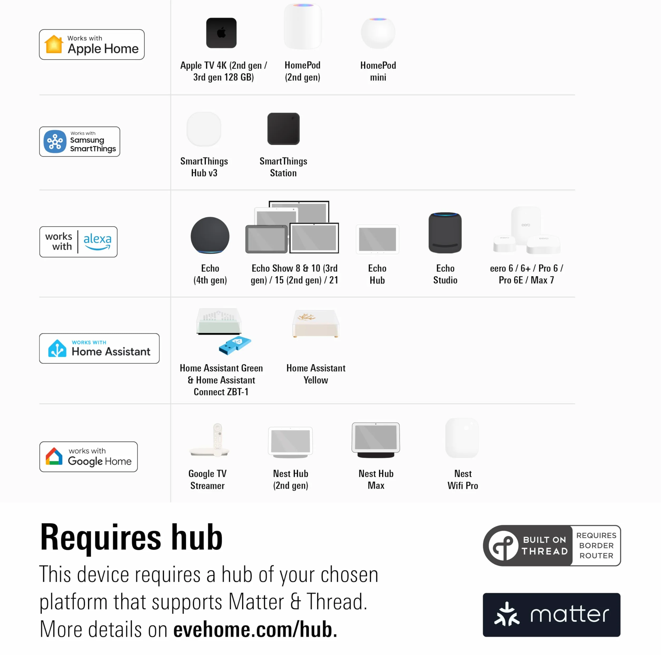 Eve Drzwi i okna (matter) – inteligentny czujnik styku do drzwi i okien, stan otwarty/zamknięty, automatyczne sterowanie akcesoriami, Matter Over Thread, Apple Home, Alexa, Google Home, SmartThings