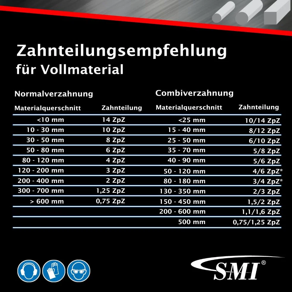 SMI 3-częściowy zestaw taśmy do piły bimetal M 42 wymiary 2450x27x0,90 mm 8/12 ZpZ np. do Carif, MEP, FMB, Thomas brzeszczot taśmowy