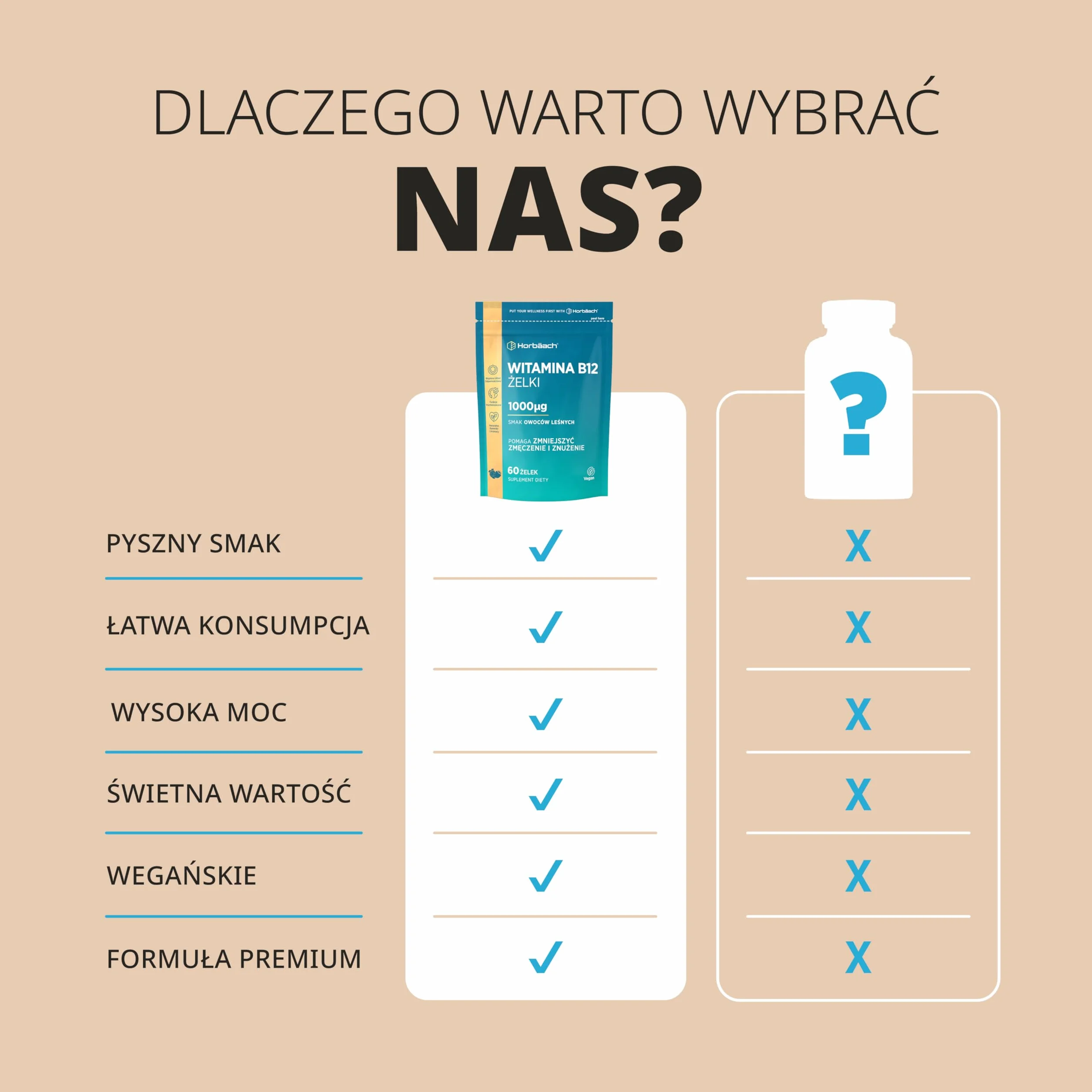 Witamina B12 Żelki 1000mcg | Wysoka dawka | Smak Owoców Leśnych | Suplement witaminy B12 (cyjanokobalamina) Wspierający Poziom Energii | Odpowiednie dla wegan | marki Horbaach