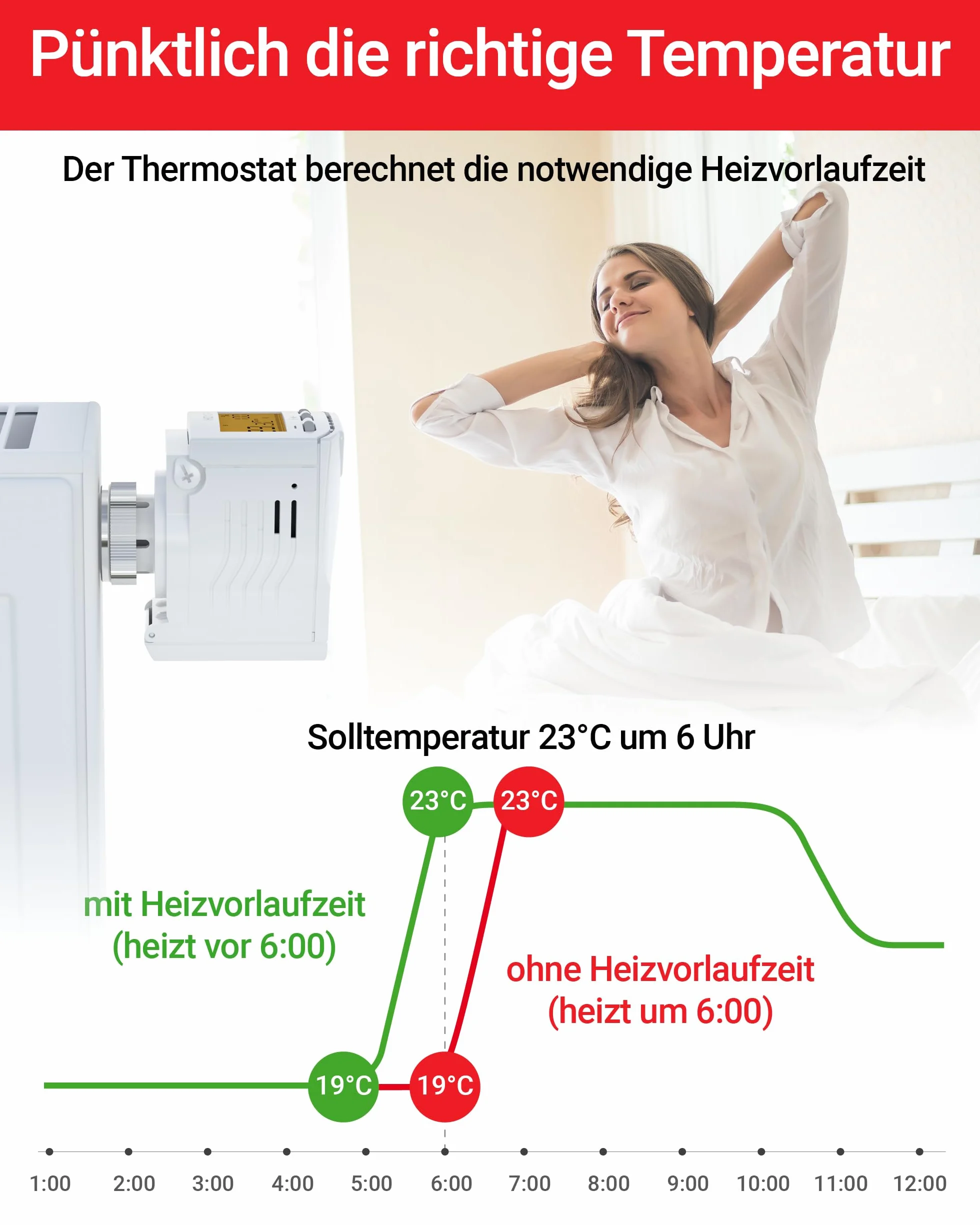 Elektrobock HD13-Profi programowalny termostat grzejnikowy, 230 V, biały, kompaktowy