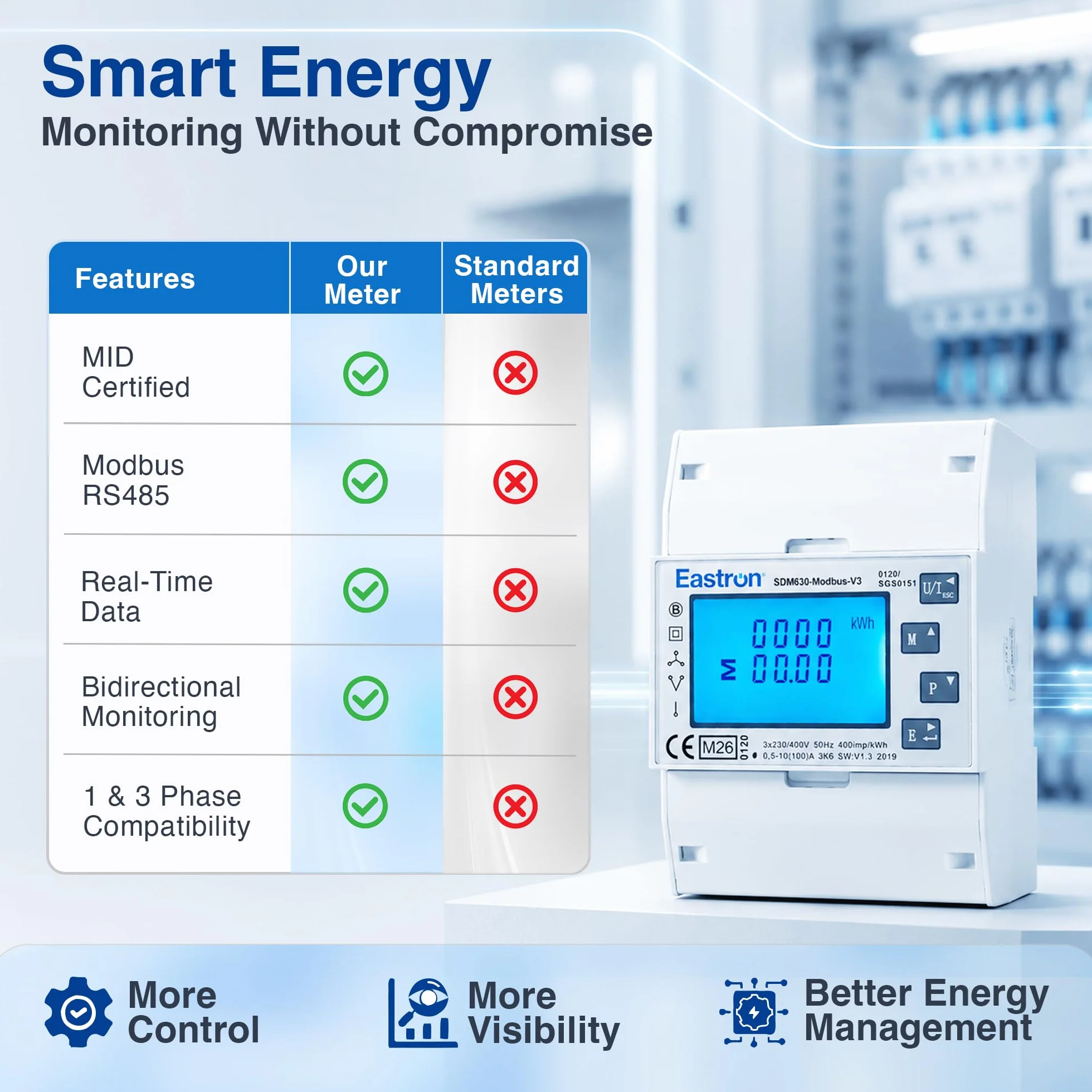 Eastron SDM630Modbus-V3 Trójfazowy Licznik Energii Elektrycznej DIN Szyna RS485 Modbus-RTU