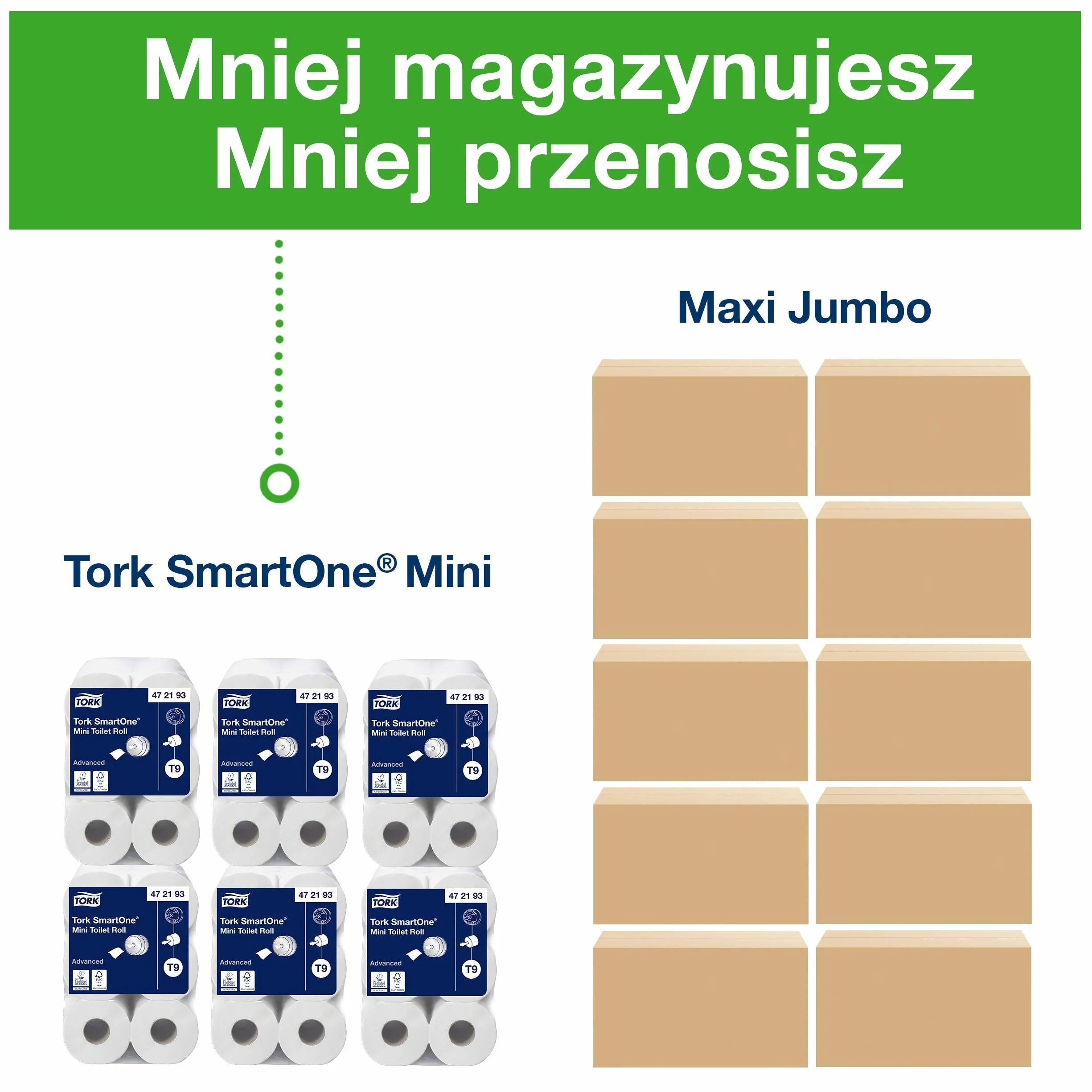 Tork AAT301 Smart One mini rolka toaletowa, 2-warstwowa, biała (opakowanie 12 szt.)