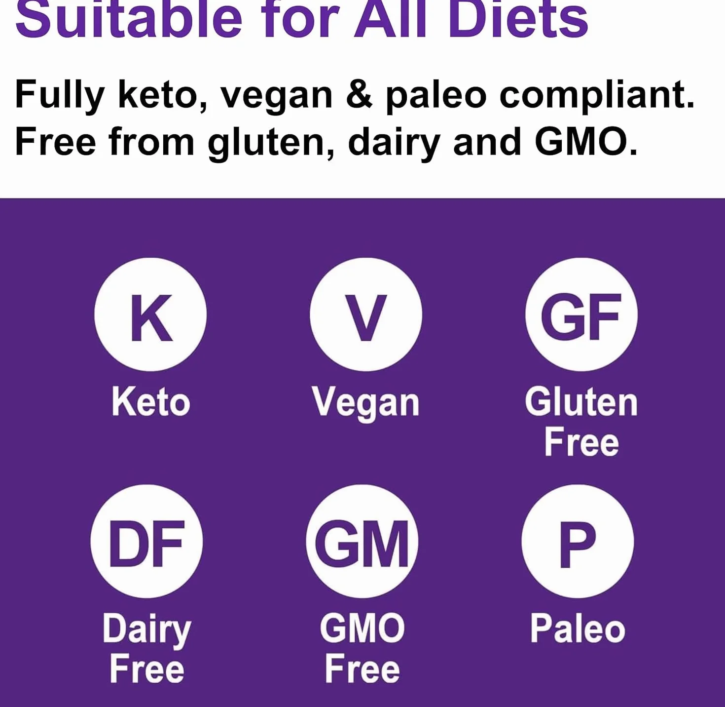 Ketosource® Pure MCT Oil | High Purity Source of Ketone-Boosting C8 & C10 MCTs | Supports Keto Nutrition & Fasting | Vegan Safe & Gluten Free | 500ml Bottle