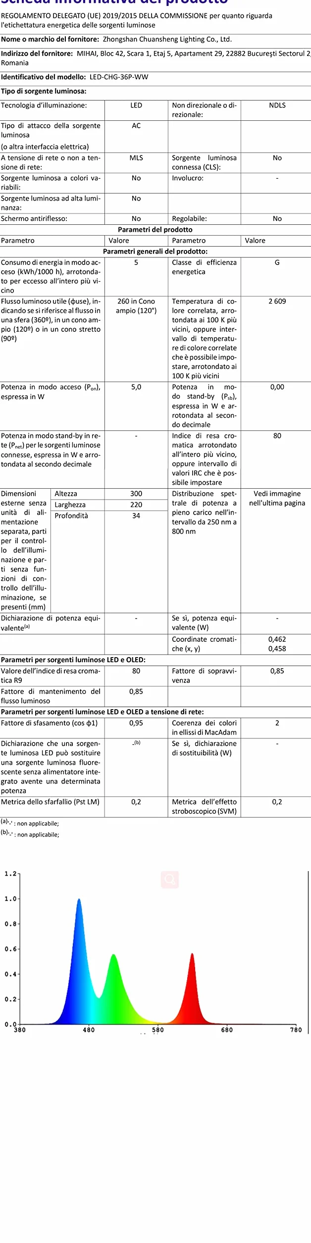 Forever Speed 8M wąż świetlny LED, listwa świetlna, wąż do zastosowania wewnątrz i na zewnątrz, ciepła biel