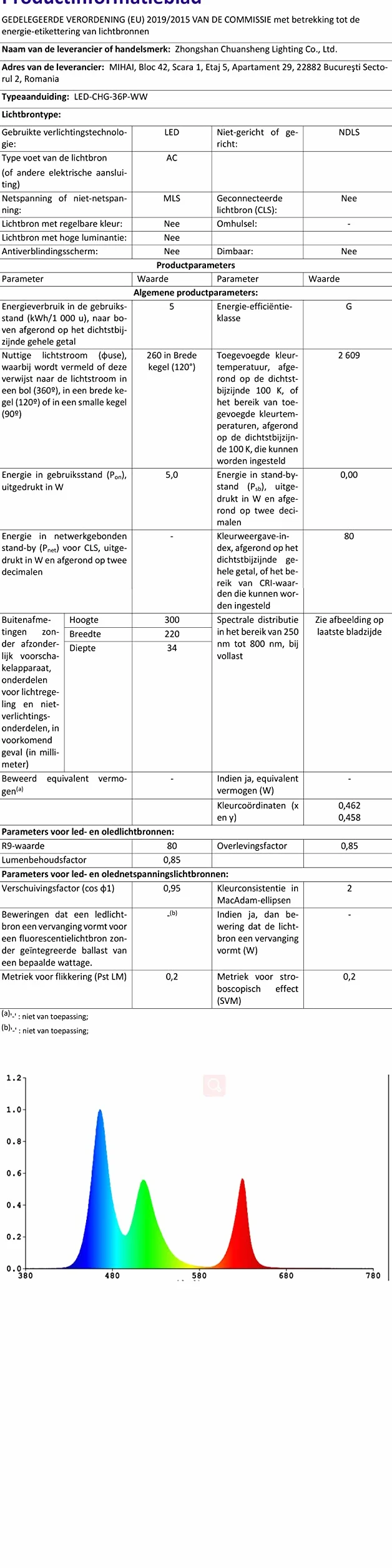 Forever Speed 8M wąż świetlny LED, listwa świetlna, wąż do zastosowania wewnątrz i na zewnątrz, ciepła biel