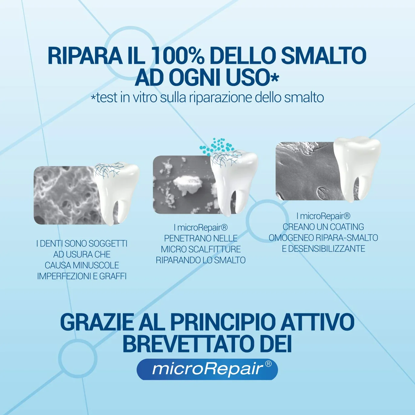Biorepair Collutorio Płyn do Płukania Ust, 500 ml