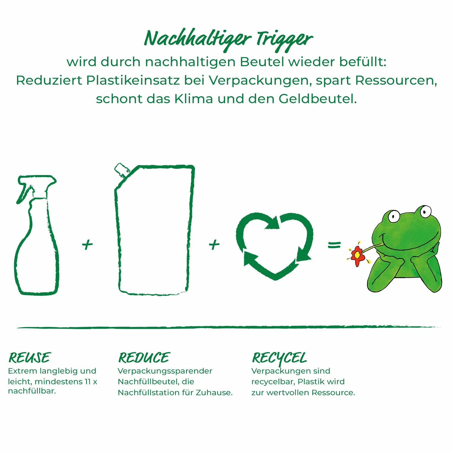 Frosch Citrus Środek do Czyszczenia Łazienki, 950 ml