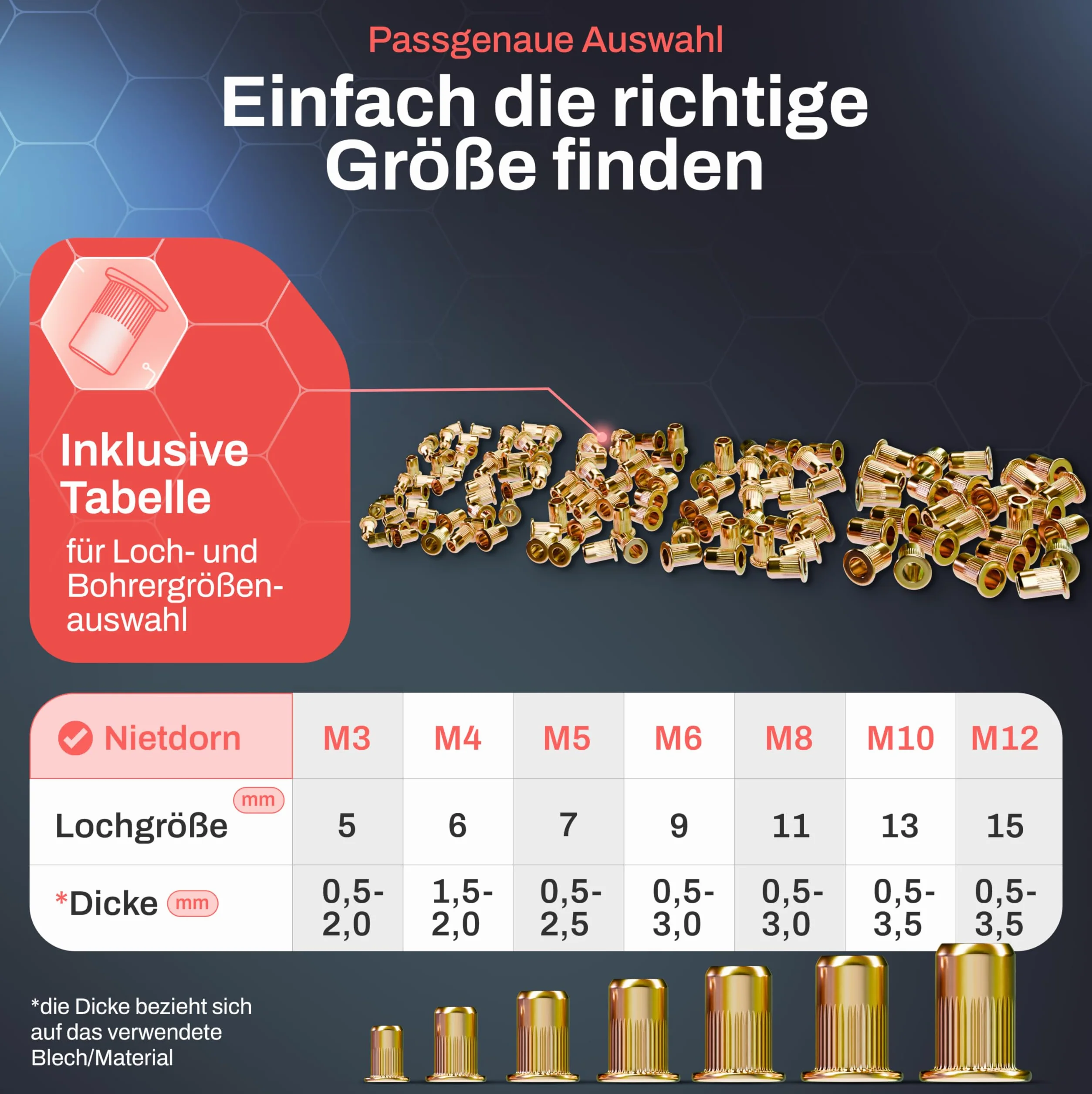 Profi Blindnietmutternzange Set inkl. 70 Nietmuttern, Dorne M3-M12