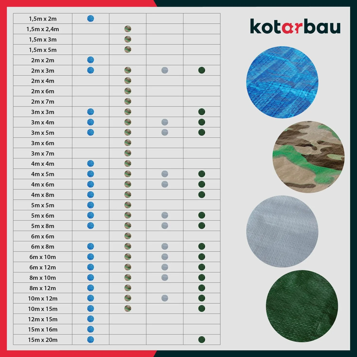 KOTARBAU® Plandeka 75 G/M2 - Płachta Ochronna Okryciowa - 2 X 3 M - Mocna - Gruba - Uniwersalna - Wodoodporna - Niebieska