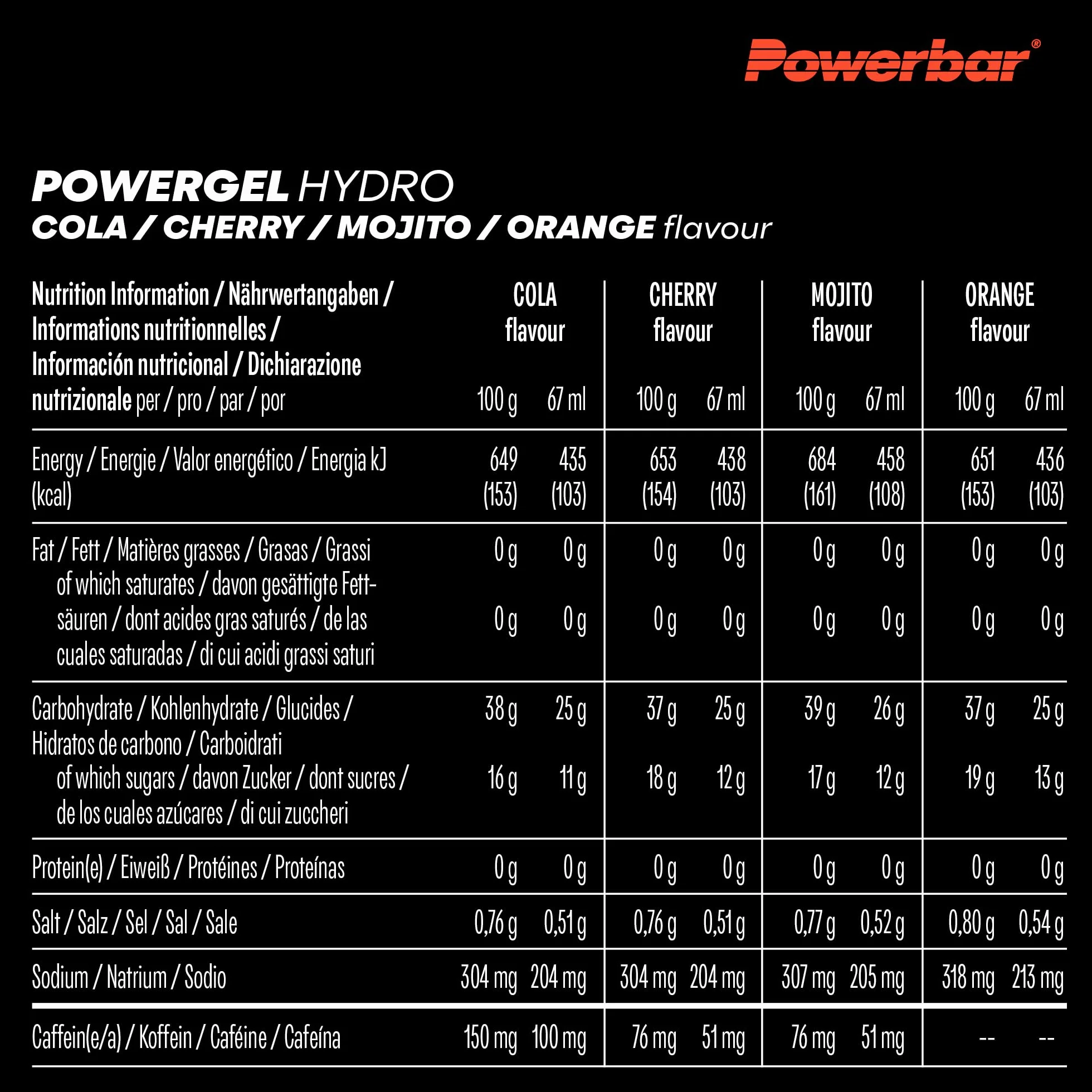 Powerbar PowerGel Hydro Multiflavourbox 12 x 67 ml – żel energetyczny o wysokiej zawartości węglowodanów + sód