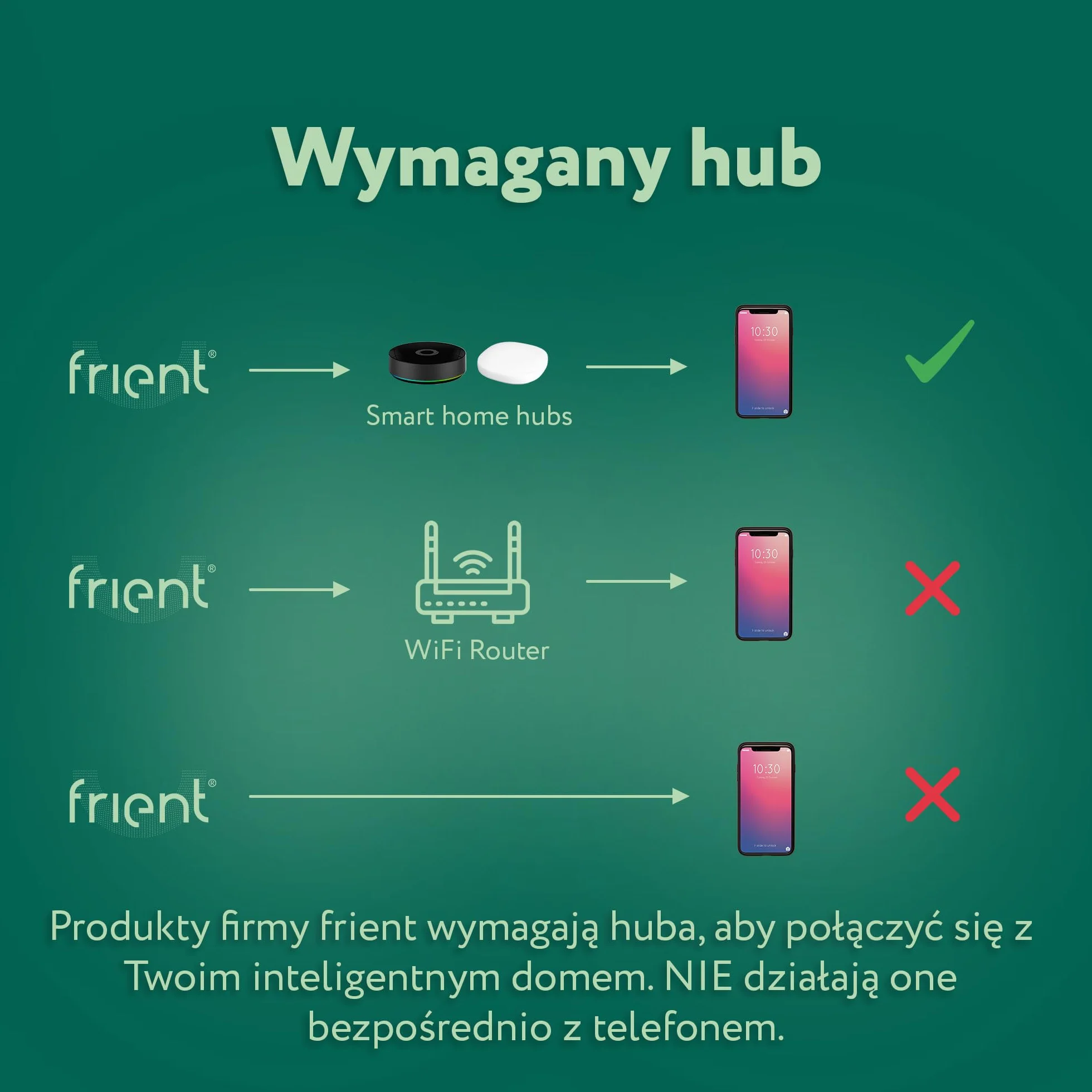 Frient Bezprzewodowy Czujnik Pożarowy Zigbee Kompatybilny z Homey