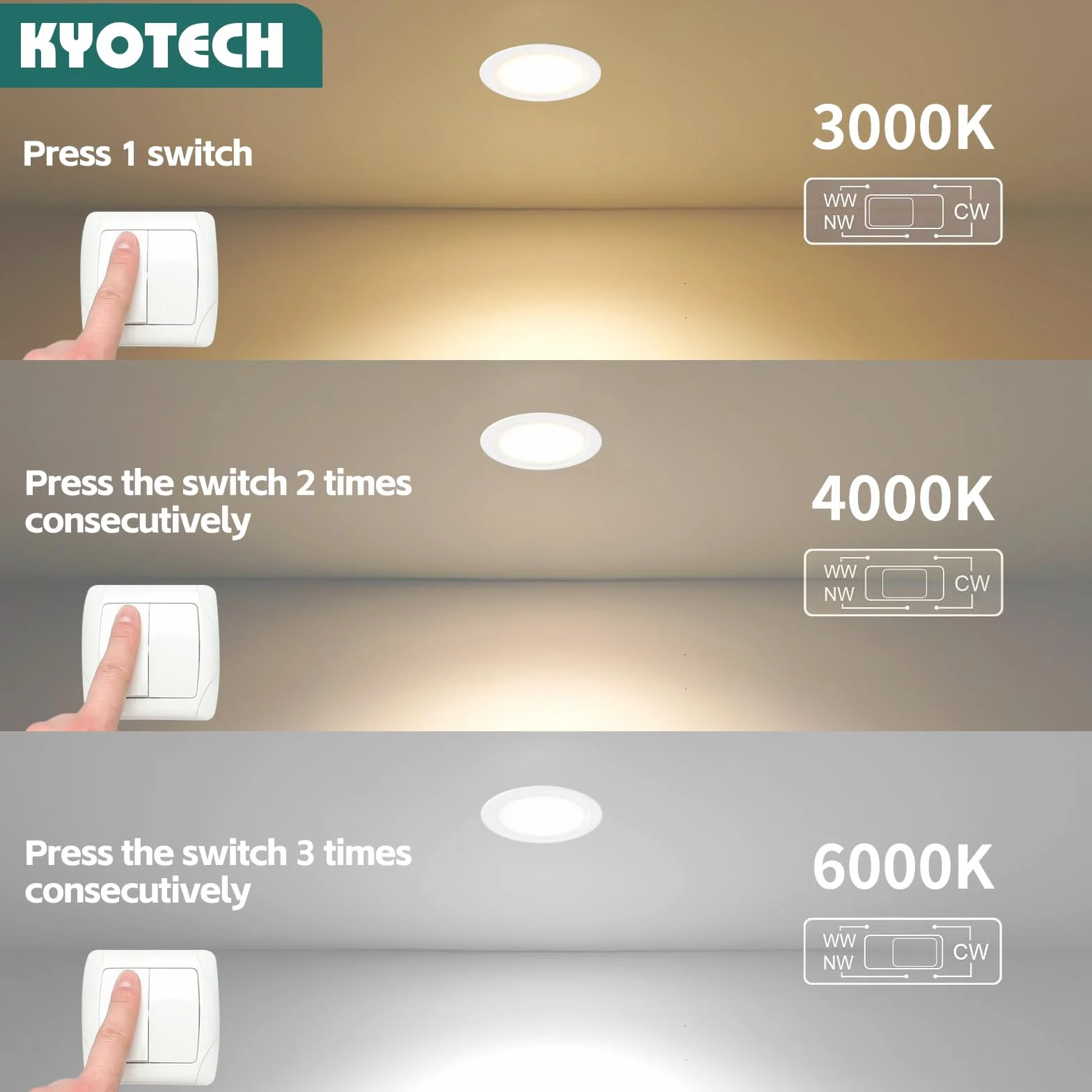 Oświetlenie LED do szafki 230 V, 4 W LED, IP44, G4, 20 mm, reflektory wpuszczane, do mebli płaskich, 3 temperatury barwowe, 3000 k/4000 k/6000 k, okap kuchenny, do zabudowy łazienkowej (białe, zestaw
