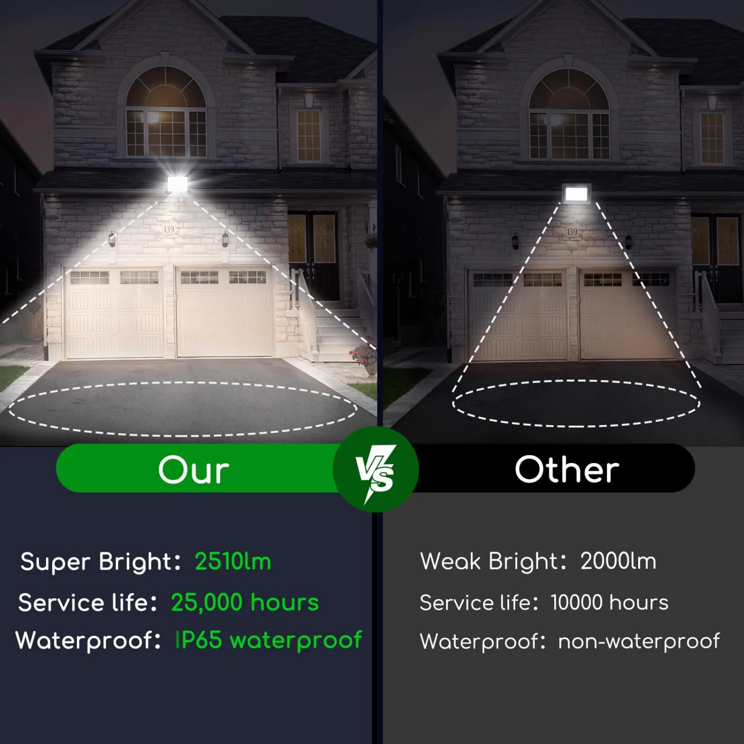 Aigostar Naświetlacz LED 30 W 4000K 2 Sztuk