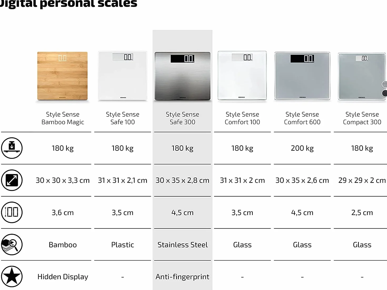 Soehnle Style Sense Safe 300 waga cyfrowa osobowa ze stali nierdzewnej LCD