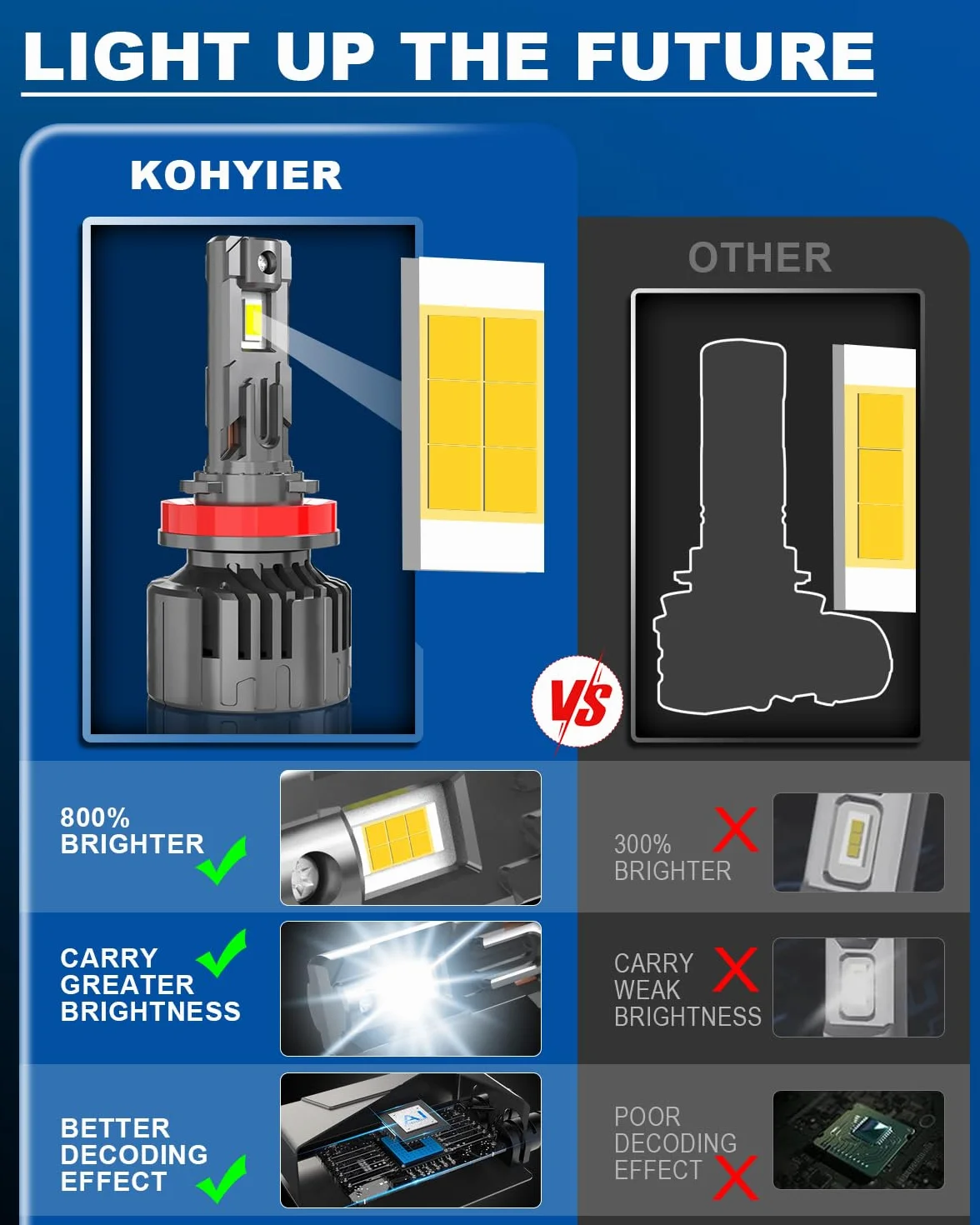Żarówka LED H11 H8 H9, opakowanie 2 sztuki