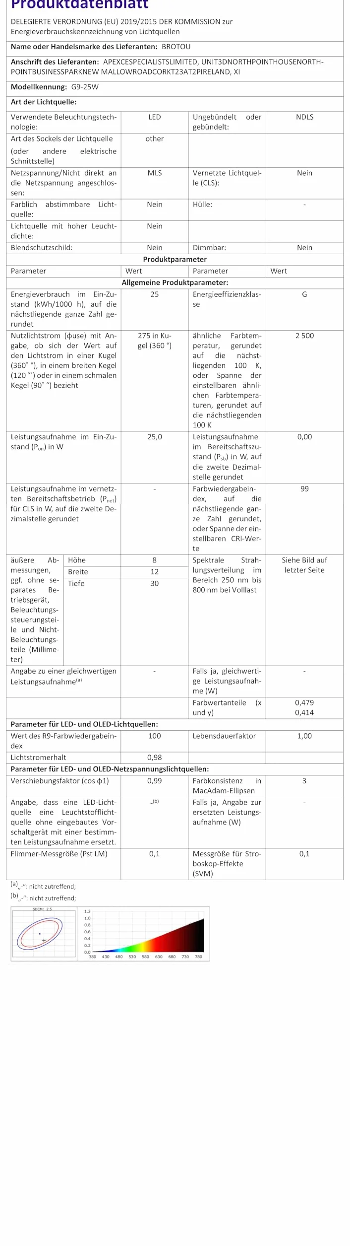 BROTOU Zestaw 4 żarówek halogenowych G9, G9, 25 W, 230 V, 2800 K, ściemniane, halogenowe żarówki do piekarnika, mikrofalówki, kuchenki sufitowej (4-25 W)