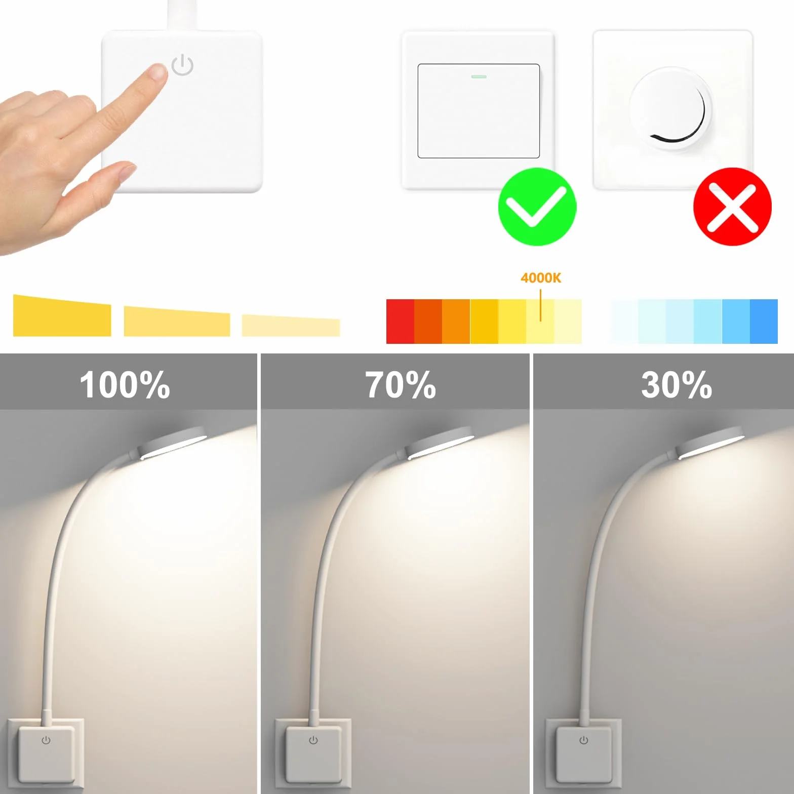 ENUOTEK Lampa LED do czytania z białym gniazdem przy łóżku 4 W, montowana na ścianie, z dotykowym ściemniaczem 350 lm, oświetlenie sypialni, 2 lampki