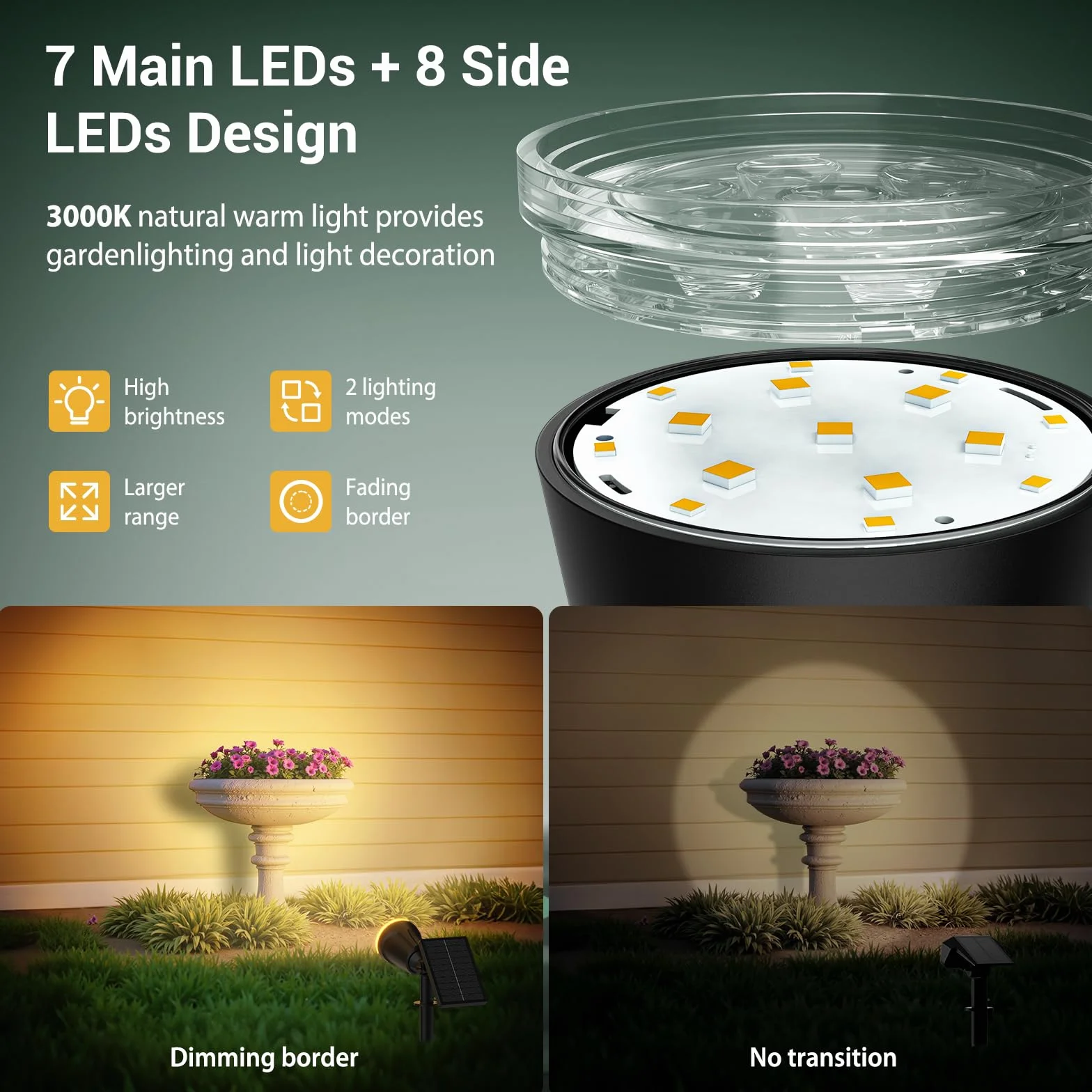 GEARLITE Lampy solarne do ogrodu na zewnątrz, ciepła biel, solarne LED reflektory zewnętrzne z 1500 mAh akumulatorem, 1200 lumenów, lampy solarne do użytku na zewnątrz z IP65 wodoodpornością do