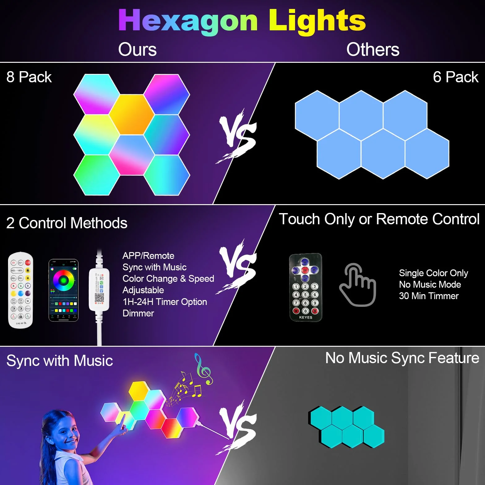 Kinkiet LED Hexagonalny RGB 8 Paneli Inteligentny z Synchronizacją Muzyki