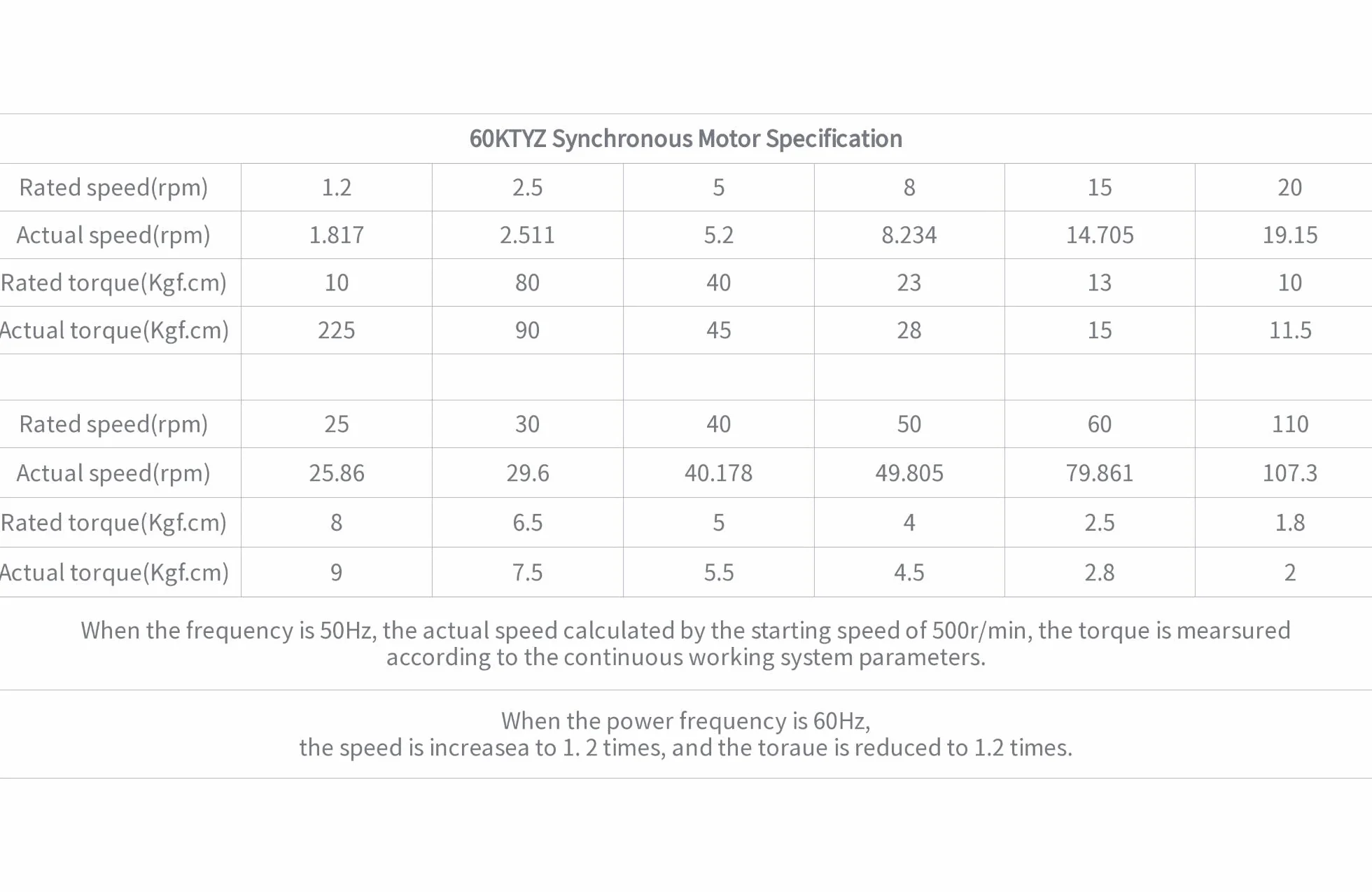 60KTYZ Synchronna przekładnia silnik AC 220 V 1,2 r/min CW/CCW duży moment obrotowy przekładnia silnik elektryczny regulowany kierunek I 18 W dla podwójnego przełącznika zasilania i elektrycznego