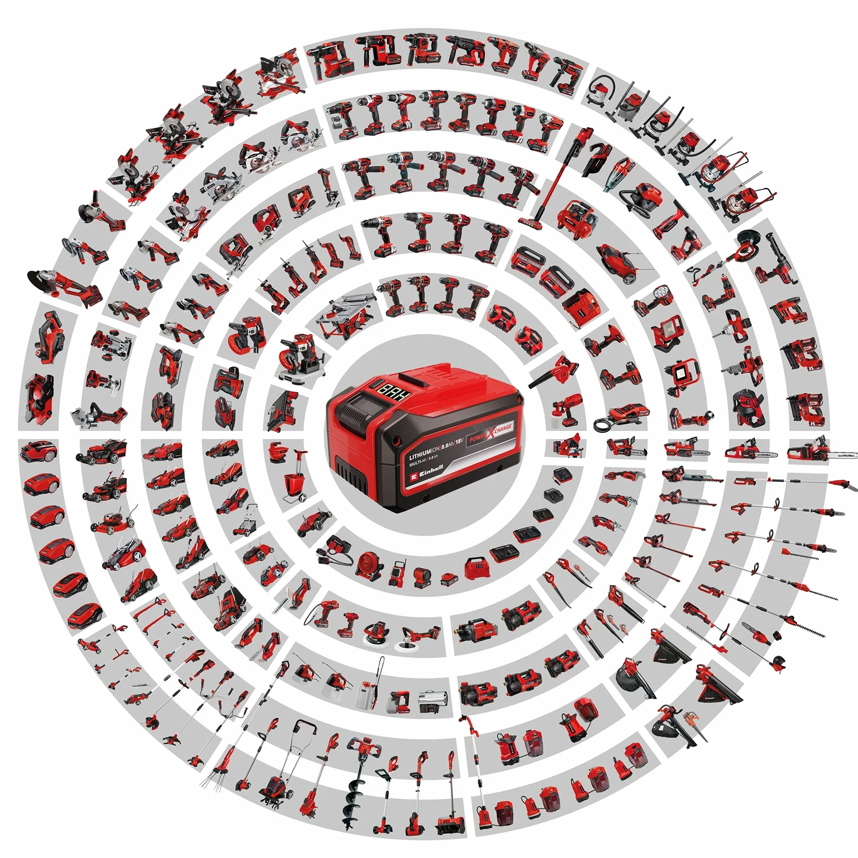 Einhell Szybka ładowarka Power X-Change (litowo-jonowa, wszystkie akumulatory PXC, ładowanie 30 min, inteligentne ładowanie, system 6-poziomowy)