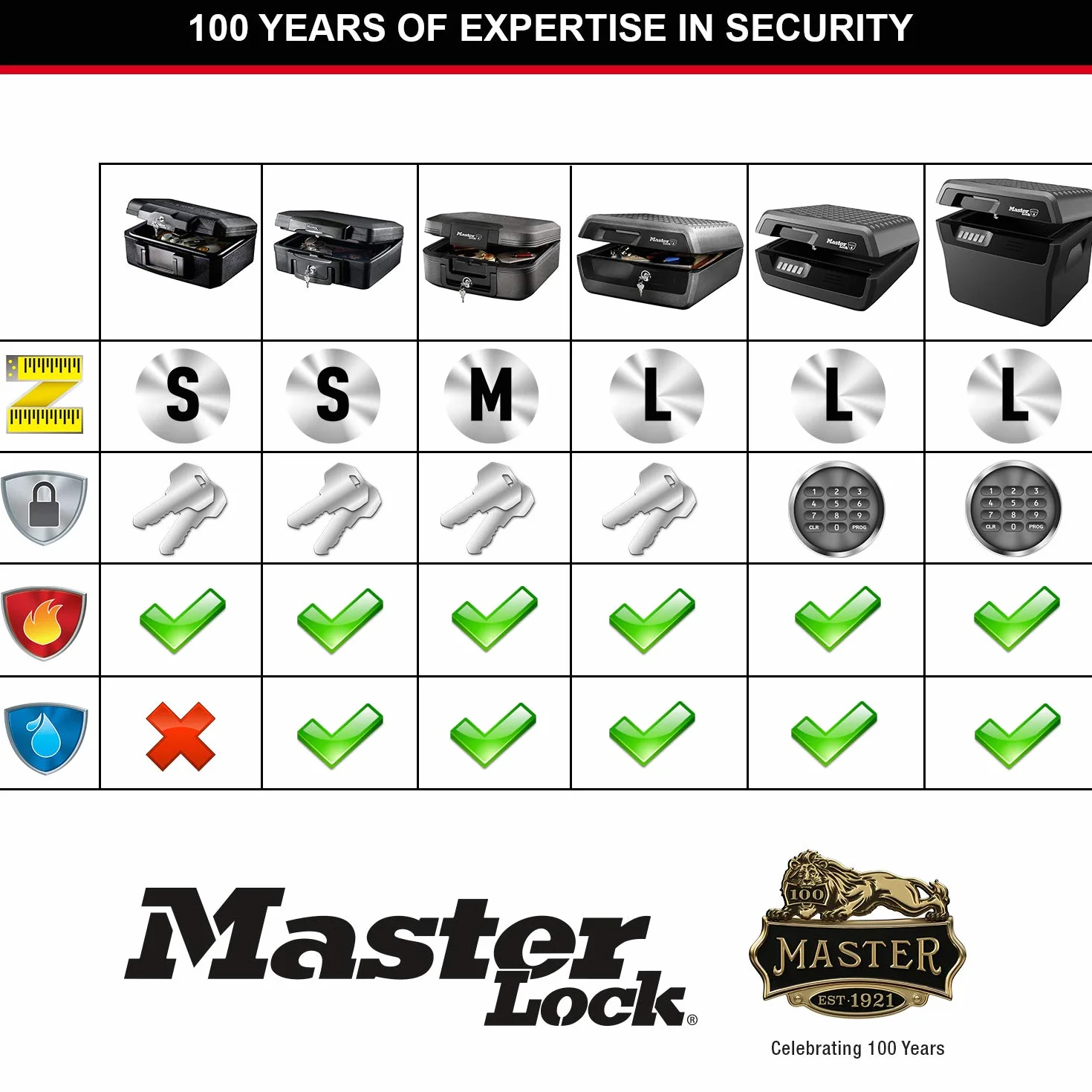 Master Lock Kasetka Ognioodporna, Czarny, 16,8 cm x 39,1 cm x 36,3 cm, 1 Sztuka
