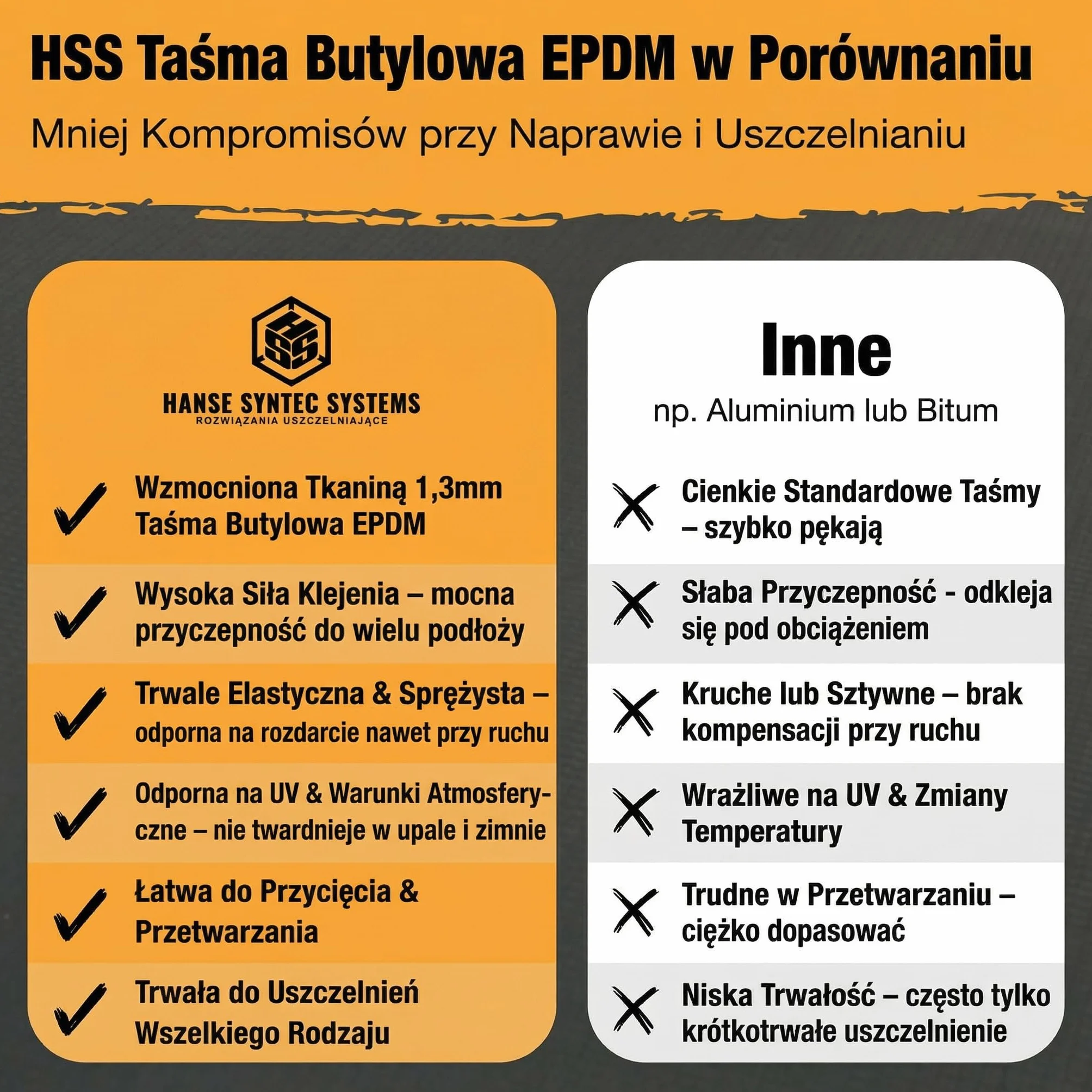 Taśma Butylowa EPDM 10cm x 5m Wodoodporna Naprawcza Dach Rynny Beton PVC Odporna na UV