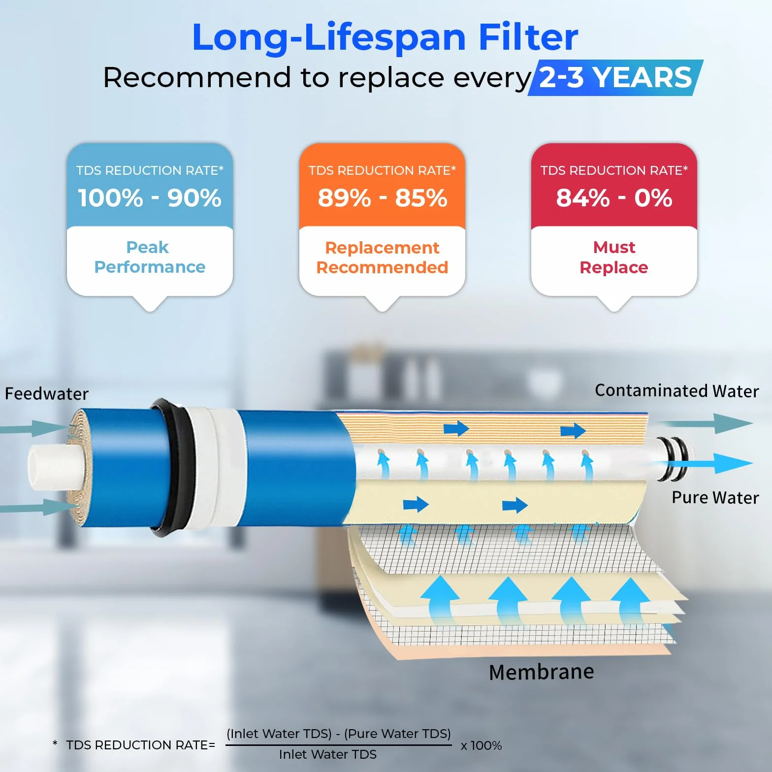iSpring MC7 membrana odwróconej osmozy 1,8 cala 75 GPD