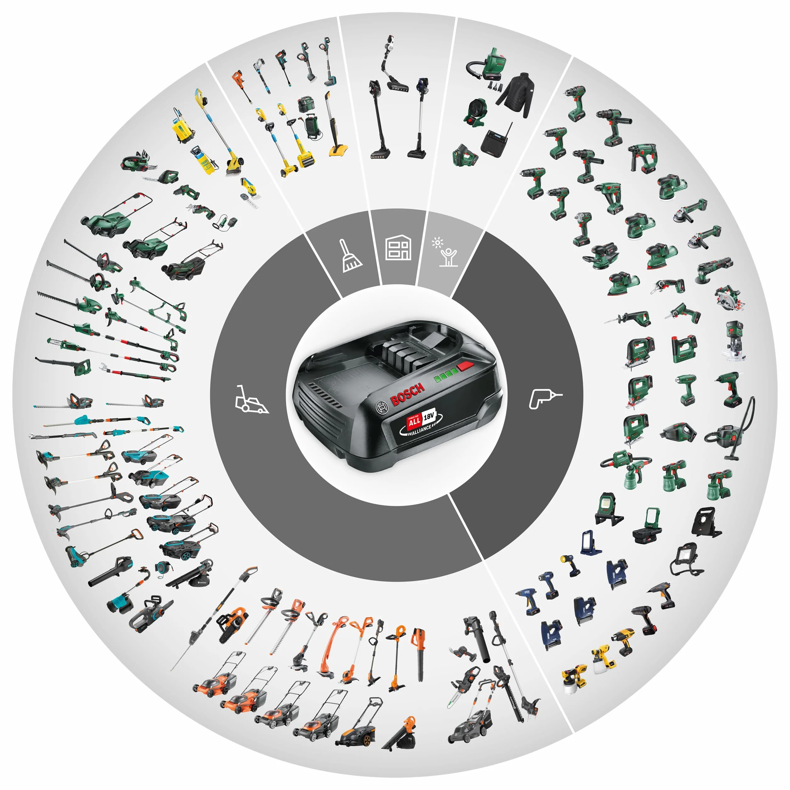 Ładowarka 18V-20 Power For All Bosch Gardena Gloria Wagner