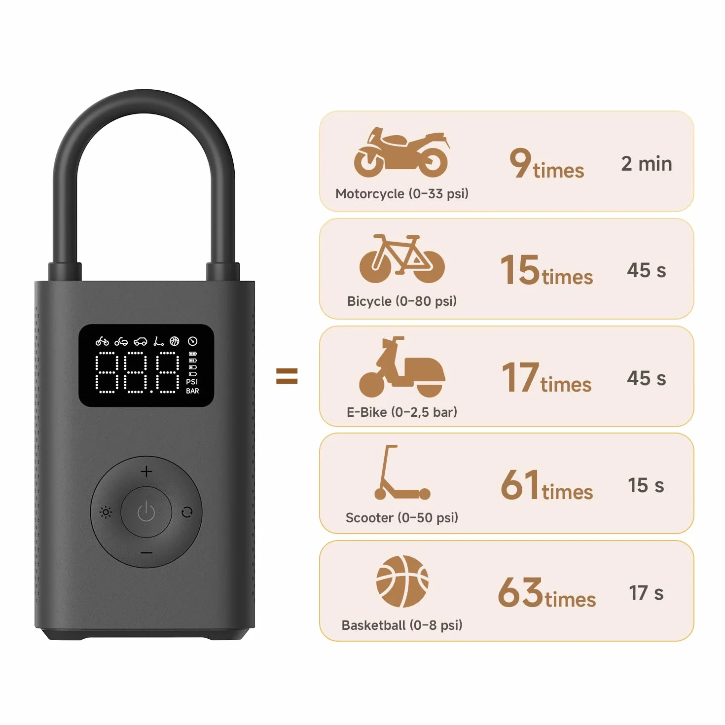 Xiaomi Portable Electric Air Compressor 2