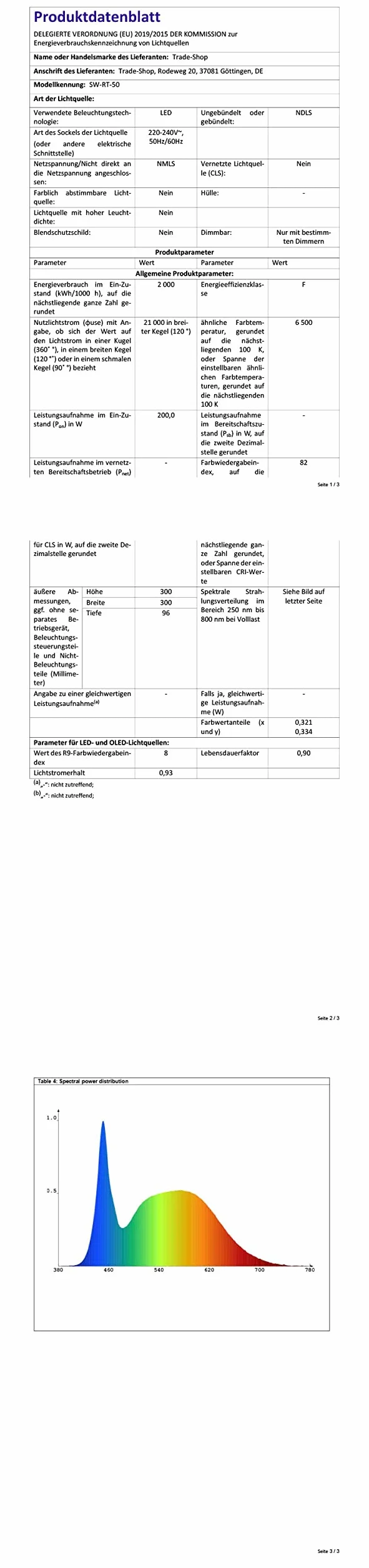 Wąż świetlny LED, kompletny zestaw z akcesoriami, łańcuch świetlny, zielony, czerwony, ciepły biały, niebieski, model przestrzeni barw RGB, 5 m do 50 m, F3 LED, do użytku wewnątrz i na zewnątrz, oświetlenie dekoracyjne 20 Meter zielony
