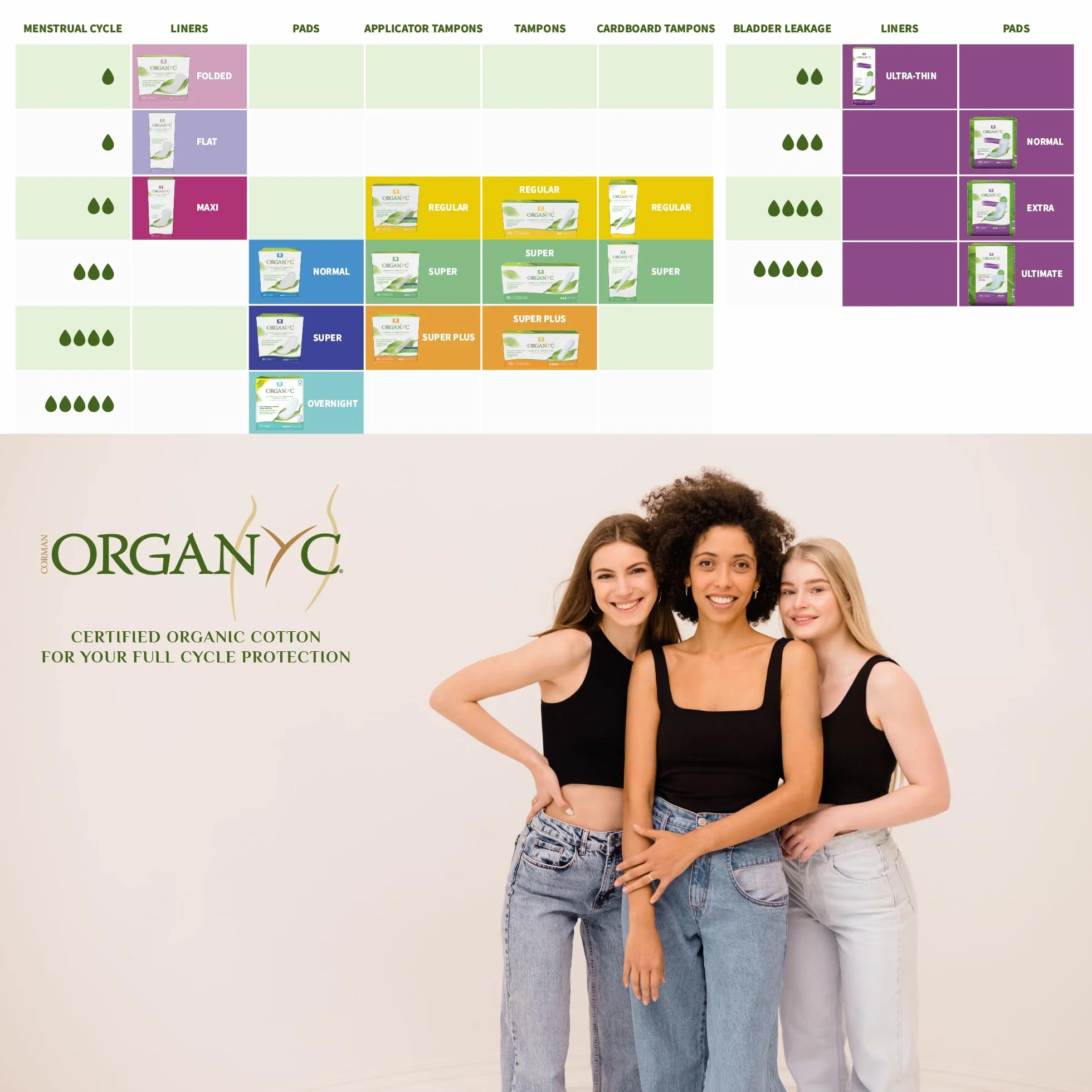 Organyc COMPRESAS ALAS Night 10un Standardowy