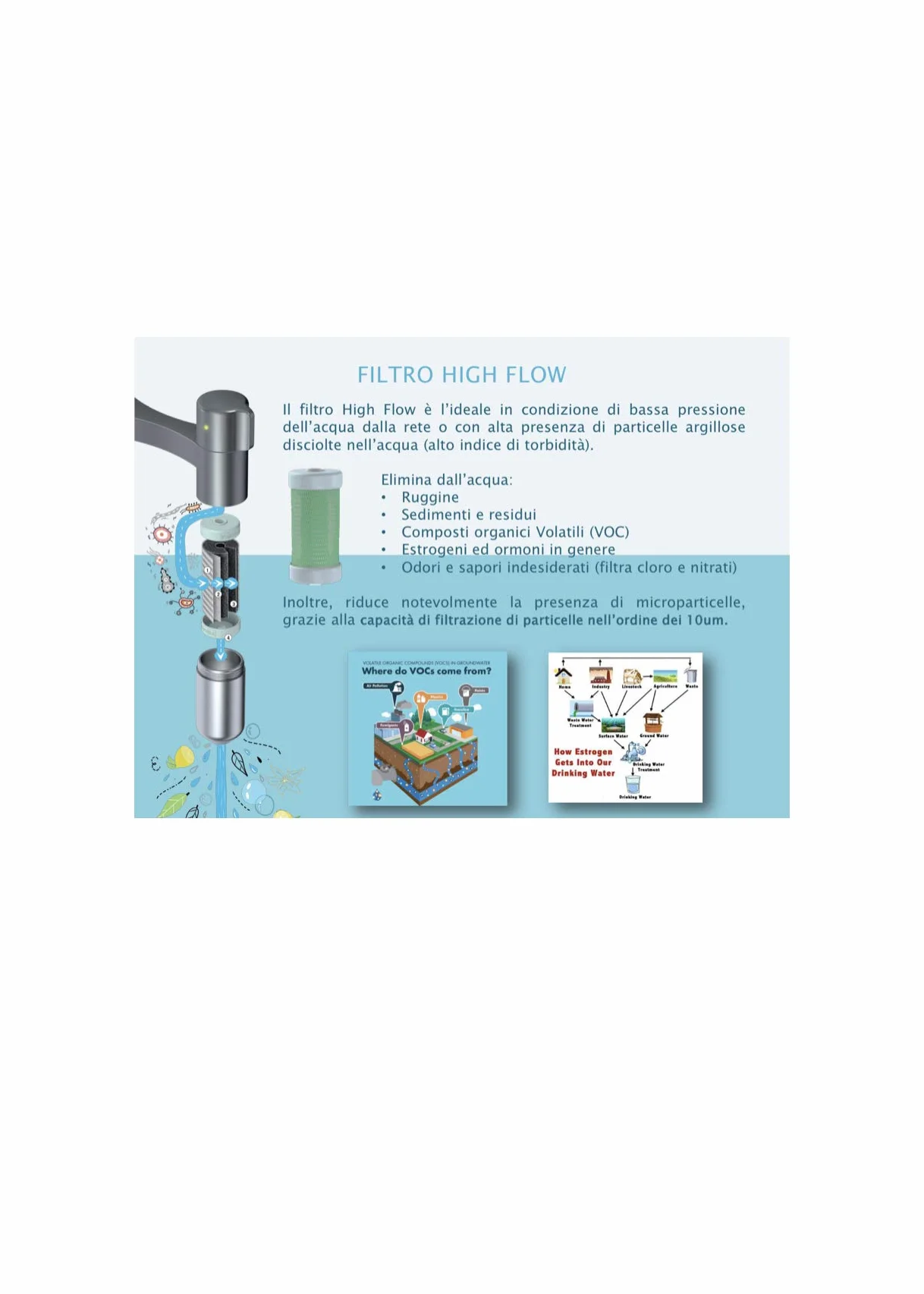 FRANKE 112.0606.784 Vital High Flow, zielony