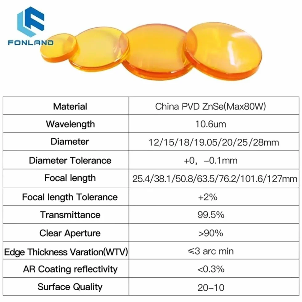 CO2 Laser Focus Lens Chiny PVD ZnSe D12-28 mm, FL 25,4-160 mm (FL 63,5 mm (2,5 cale), średnica 25 mm (0,985 cala) do maszyny do grawerowania laserowego CO2