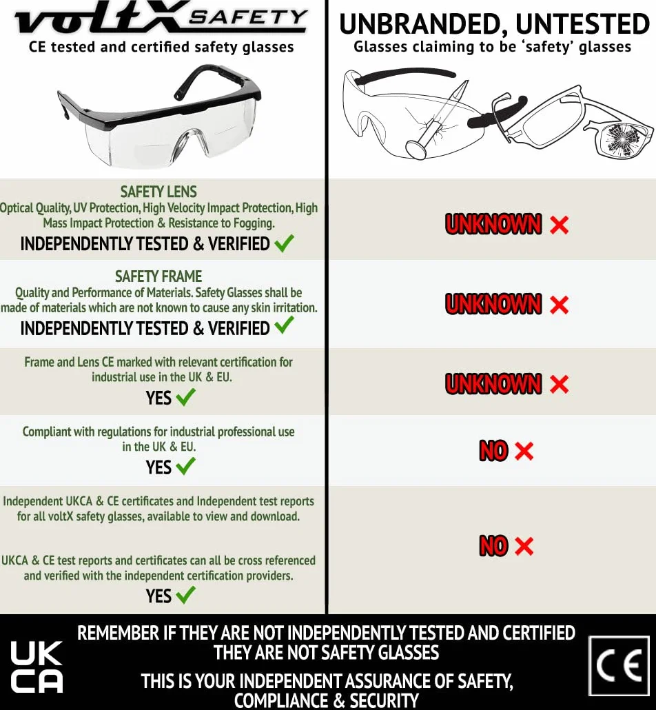 voltX Dwuogniskowe okulary ochronne "Classic" (przezroczyste +3.0 dioptrii) – certyfikat UKCA i CE EN166f – w zestawie sznurek zabezpieczający z ochroną głowy + soczewka przeciwmgielna UV400