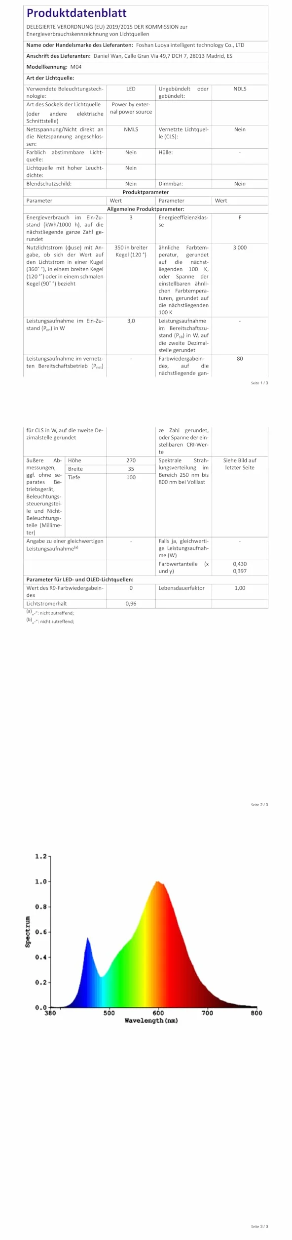 M04 Ścienna lampa do czytania z regulacją jasności (0,9-3,7W) - LED z podświetleniem 1,2-6W, port USB, do montażu na wtyczkę lub stałe podłączenie，Czarny