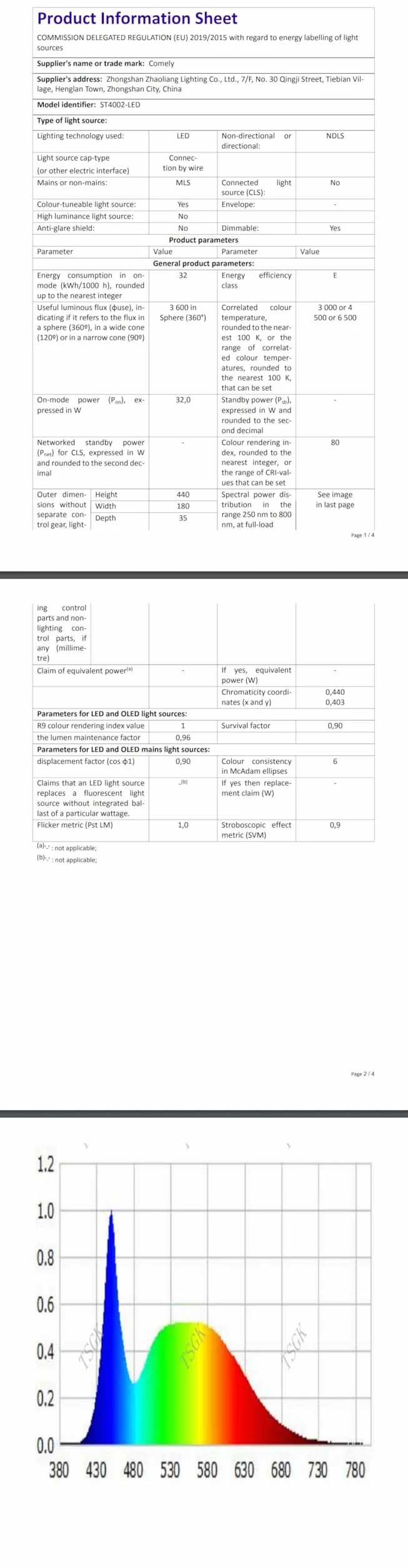 Comely Kinkiet Wewnętrzny LED, 32W 3600LM Czarna Nowoczesna Lampa Ścienna, 3 Temperatury Barwowe Oświetlenie Wewnętrzne Lampa Nocna Ledowa Lampa Ścienna Do Salonu Sypialni Biura Schodów