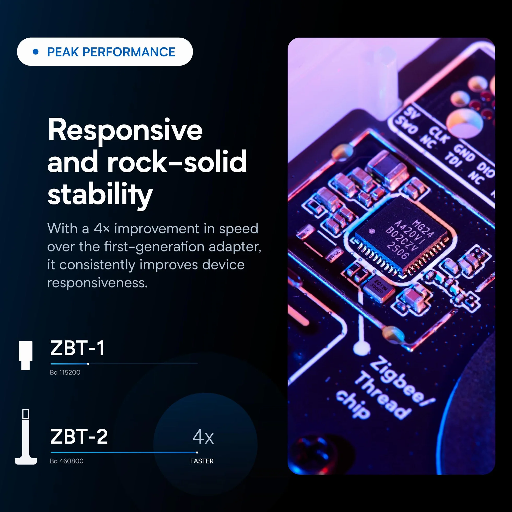 Home Assistant Connect ZBT-2 | Połącz urządzenia Zigbee, Thread, lub Matter z Home Assistant | Oficjalny sprzęt