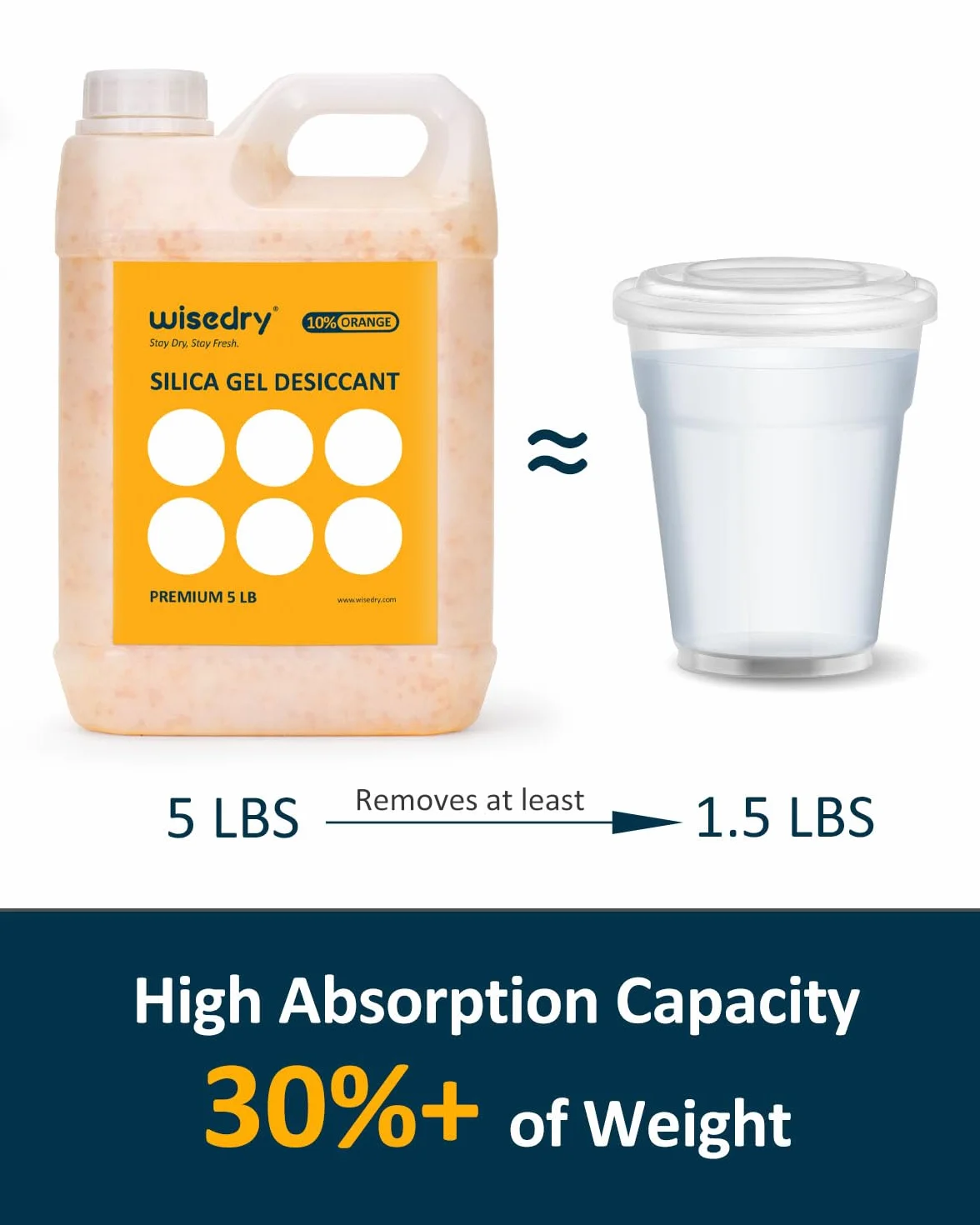 wisedry (5 LBS) Kulki z żelem krzemionkowym wielokrotnego użytku z kolorowym wskaźnikiem wielokrotnego ładowania Środek osuszający luzem z 10-częściowymi woreczkami z organzy ze sznurkiem
