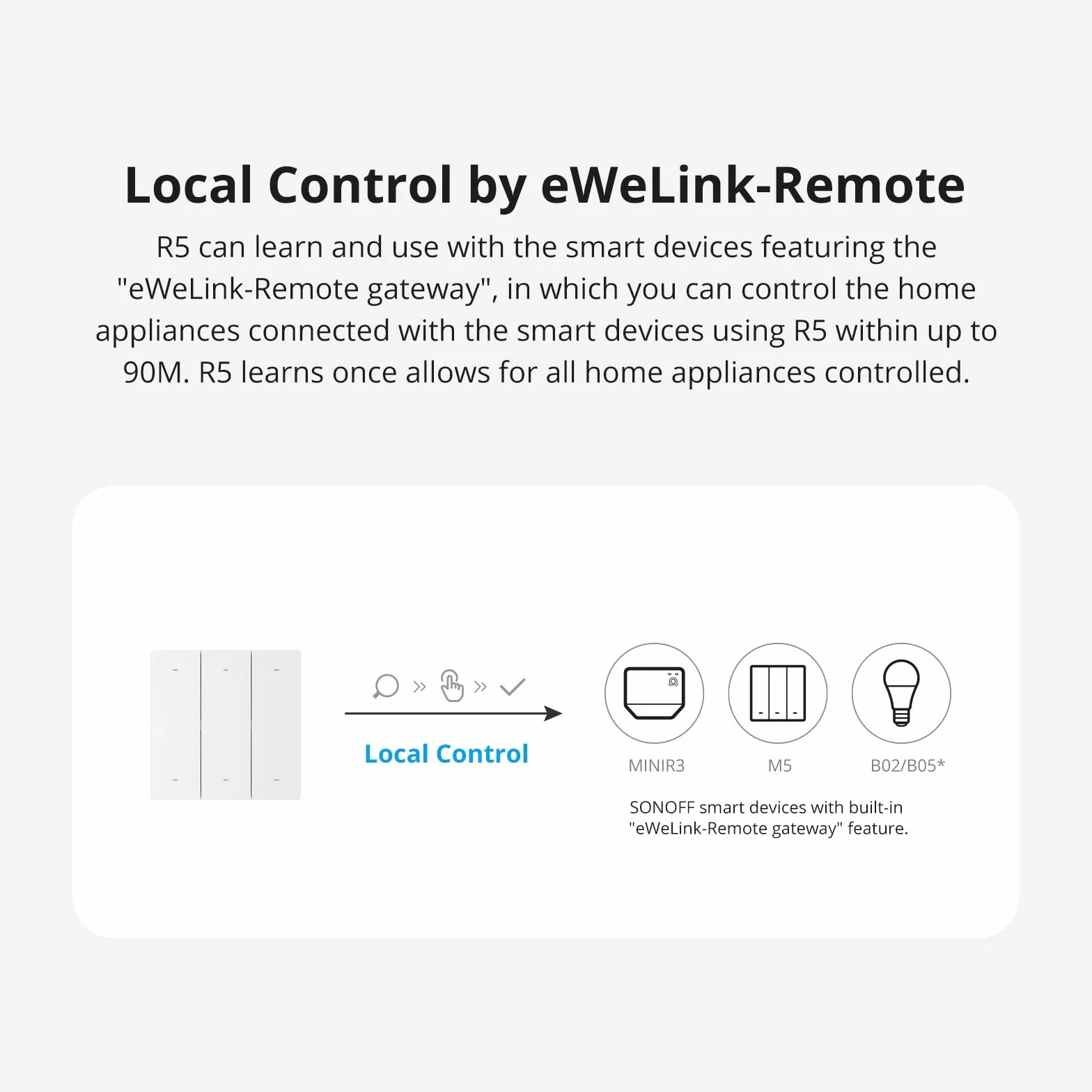 SONOFF SwitchMan R5 W kontroler Wi-Fi, zdalne sterowanie, 6 przycisków, przełącznik ścienny, inteligentny przełącznik ścienny SONOFF M5, inteligentny przełącznik MINIR3 i żarówka B05-BL-A60 Smart WLAN