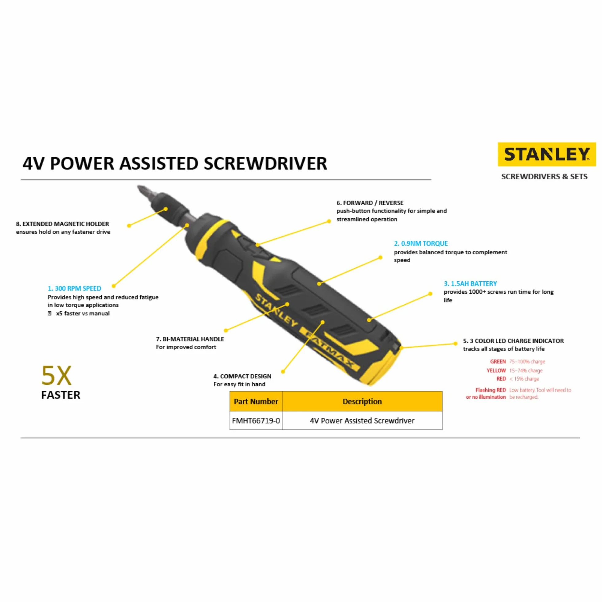 STANLEY FATMAX Wkrętarka wielopunktowa, akumulator 4 V, 1,5 Ah, optymalna prędkość, kompaktowa konstrukcja, uchwyt magnetyczny, w zestawie 6 końcówek i kabel USB - FMHT66719-0