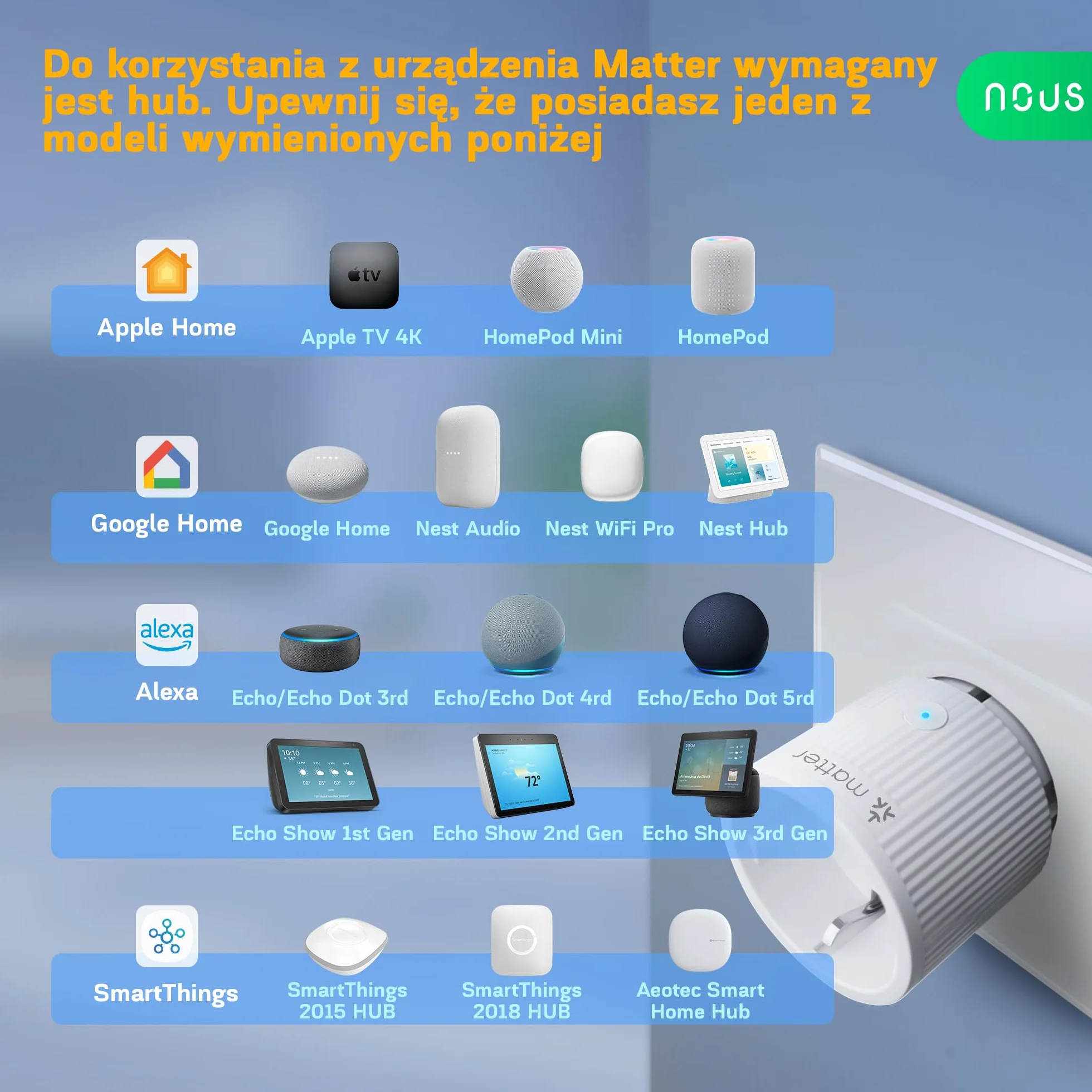 NOUS Matter Inteligentne Gniazdko WiFi z Pomiarem Zużycia Energii 16A 3840W, Kompatybilne z Alexa Google Home Tuya Apple Home, 4 szt.