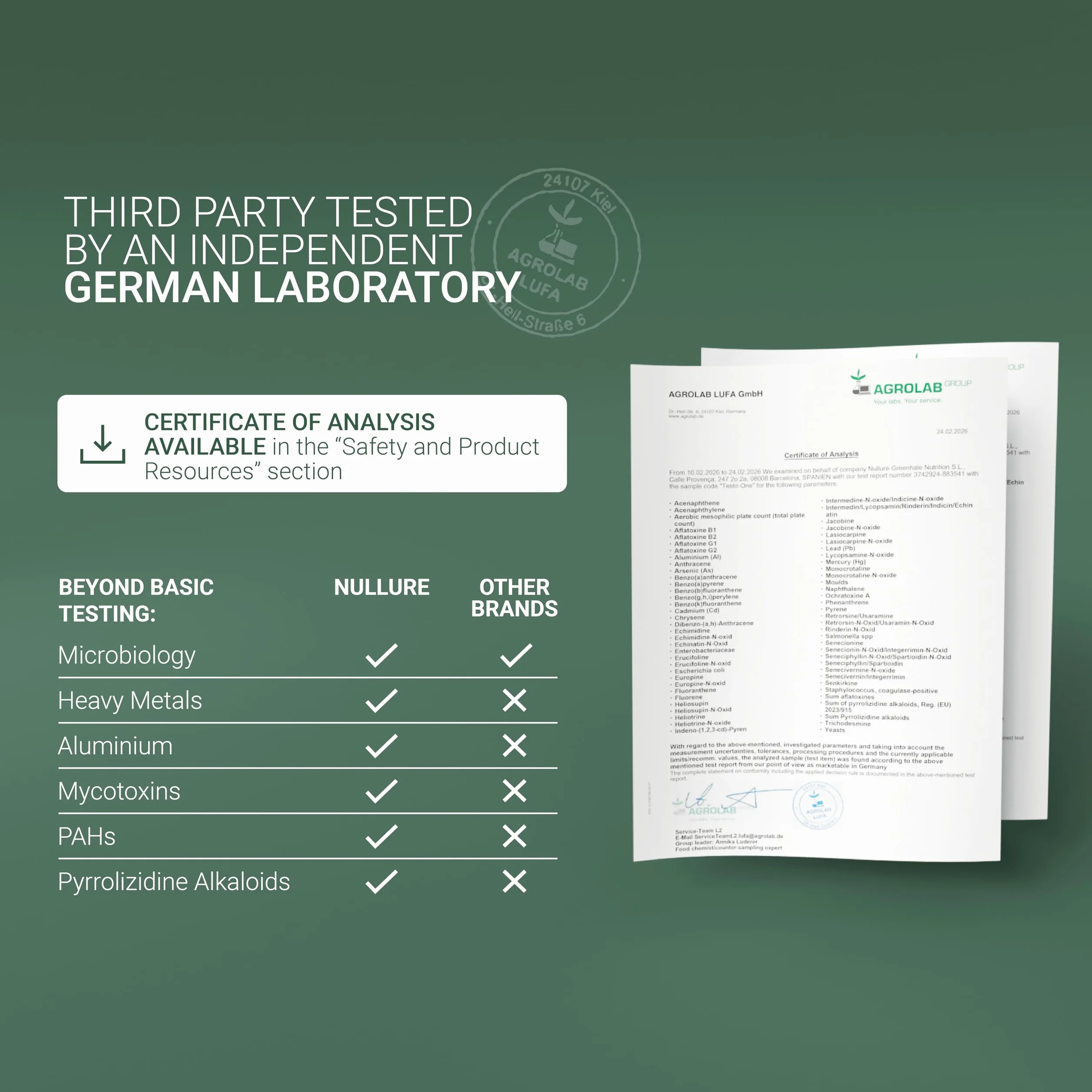Nullure Testosteron dla mężczyzn Naturalny | wegańskie | Testowane w niemieckim laboratorium | Wydajność · Kulturystyka · Energia I Tribulus Terrestris + Maca + Ashwagandha + Cynk |120 ​​​​kaps