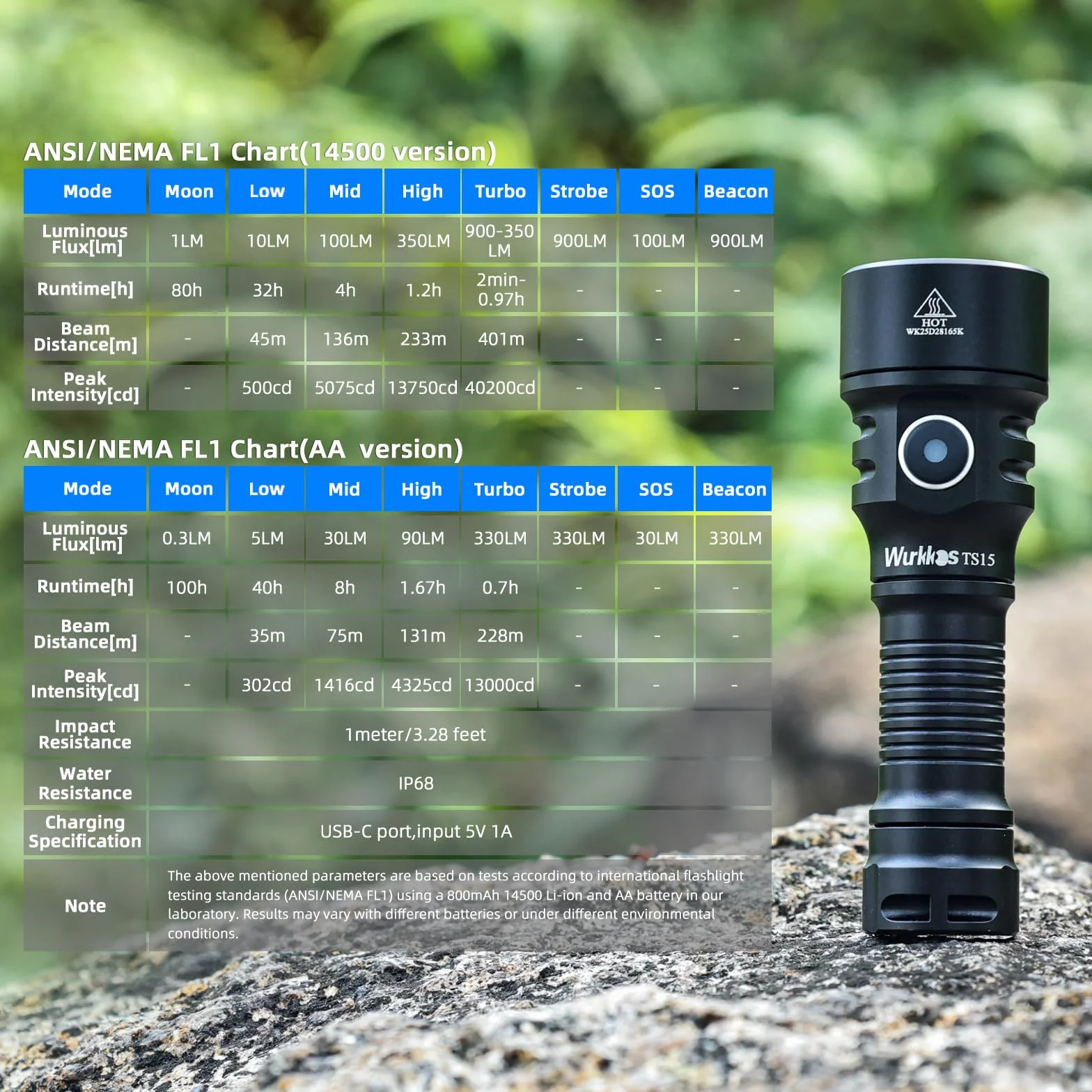 Wurkkos TS15 Mini latarka AA 900 lumenów, ładowalna latarka LED o zasięgu świecenia 228 m, kompatybilna z bateriami AA, kompaktowa i jasna latarka na kemping, wędrówki, sytuacje awaryjne