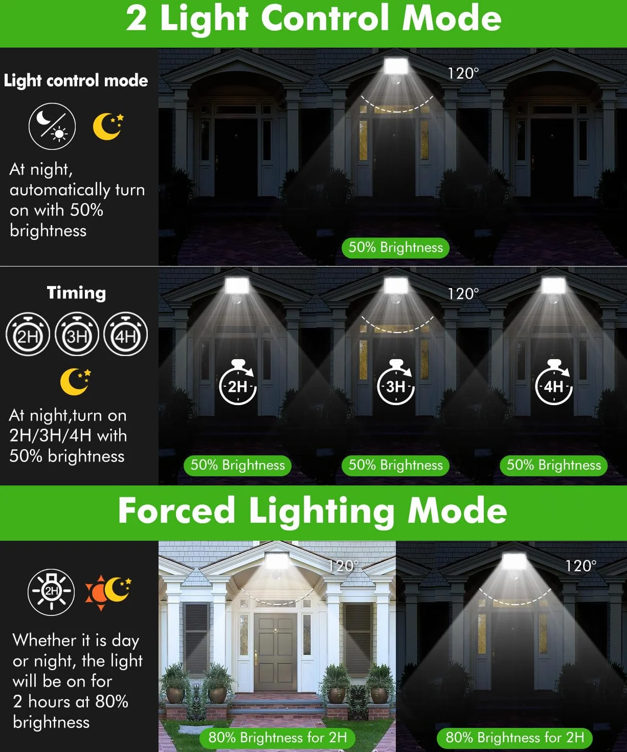 CLY Lampa słoneczna Zewnętrzny czujnik ruchu 30W, 2600lm Zewnętrzna lampa słoneczna z pilotem 6 trybów Reflektor słoneczny 2500K-6500K Słoneczne oświetlenie zewnętrzne 5000 mAh IP66 Wodoodporny